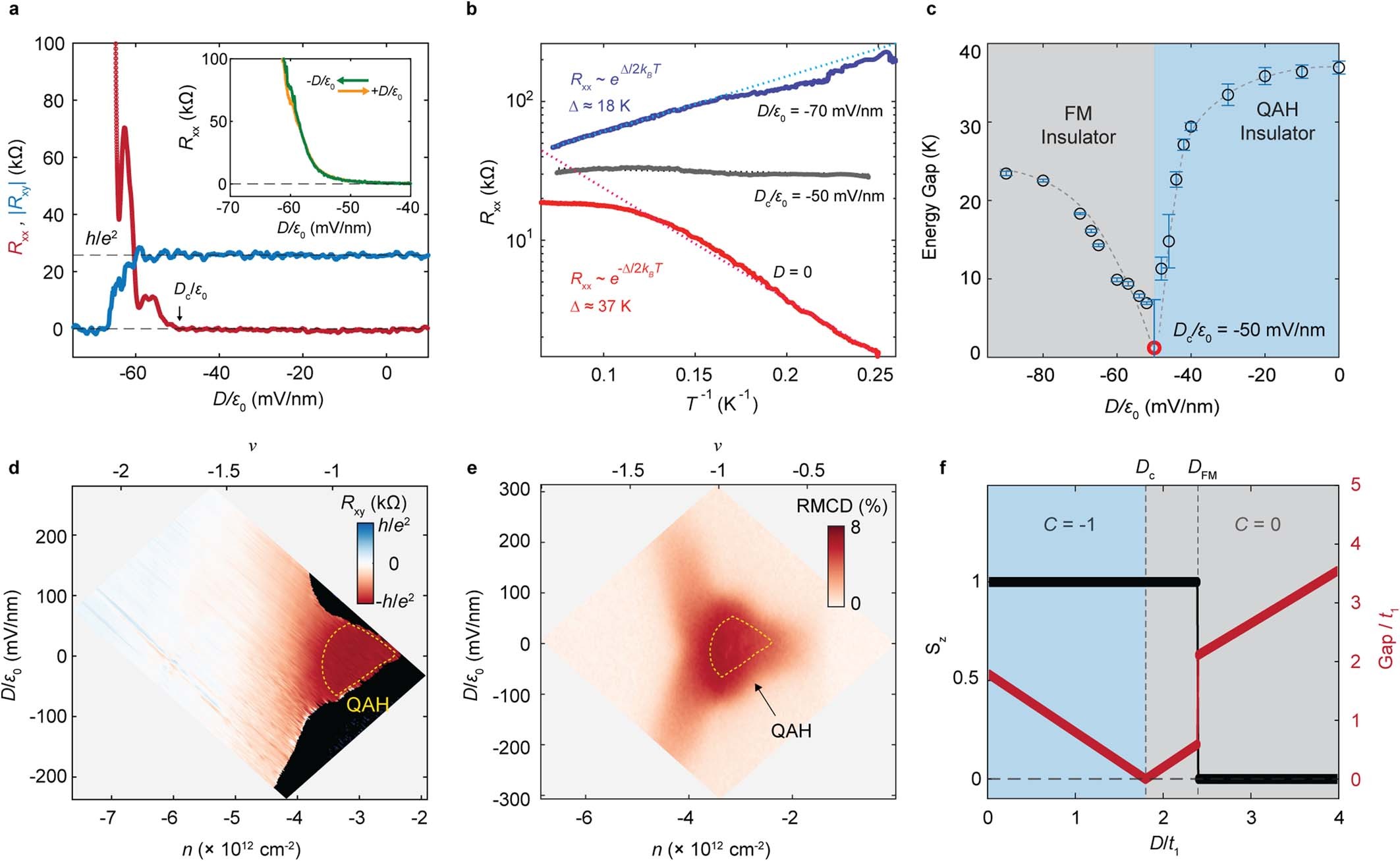 Extended Data Fig. 2