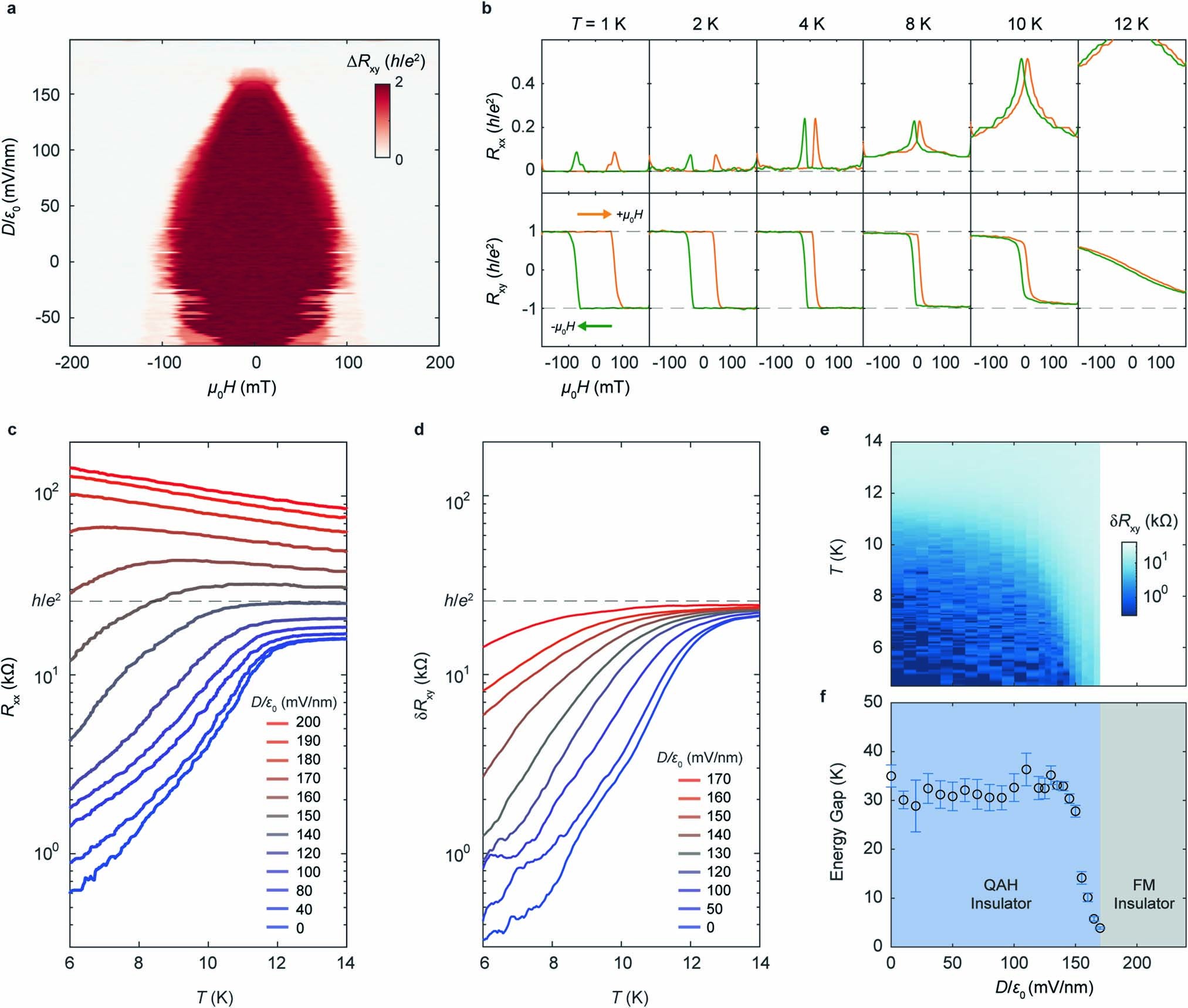 Extended Data Fig. 3
