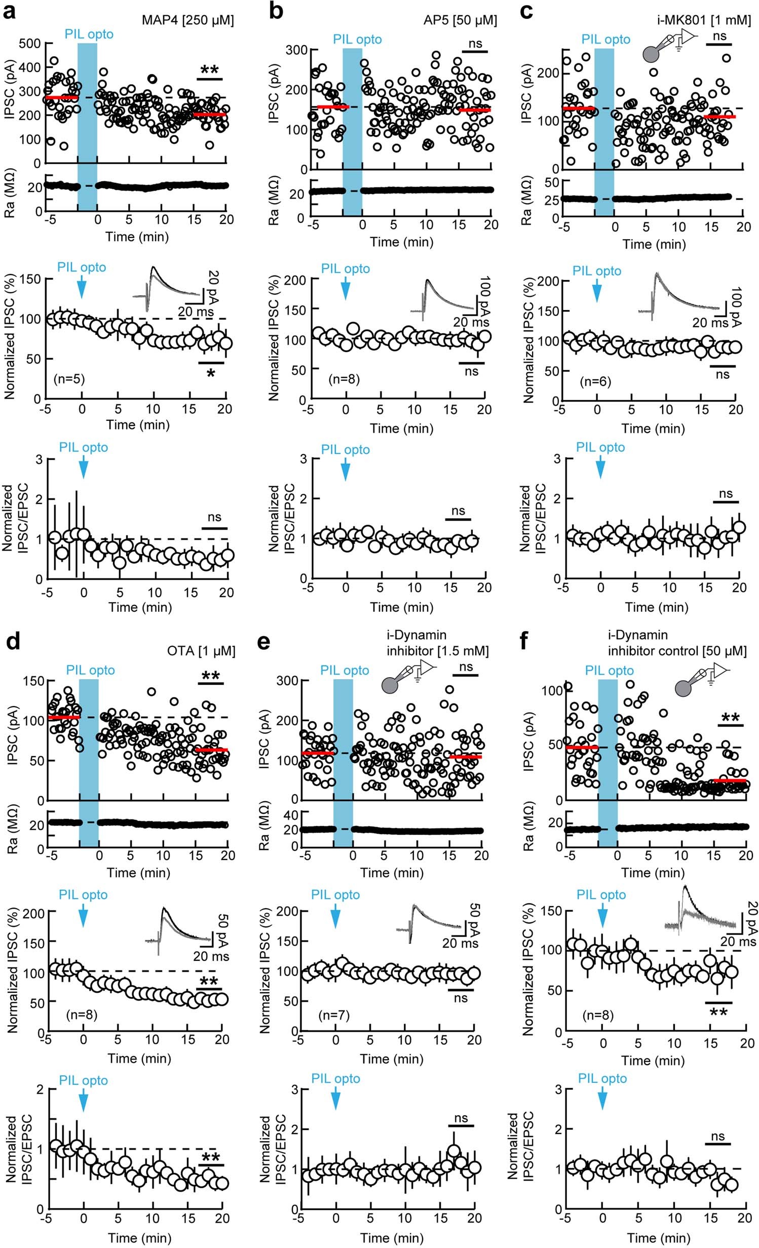Extended Data Fig. 9
