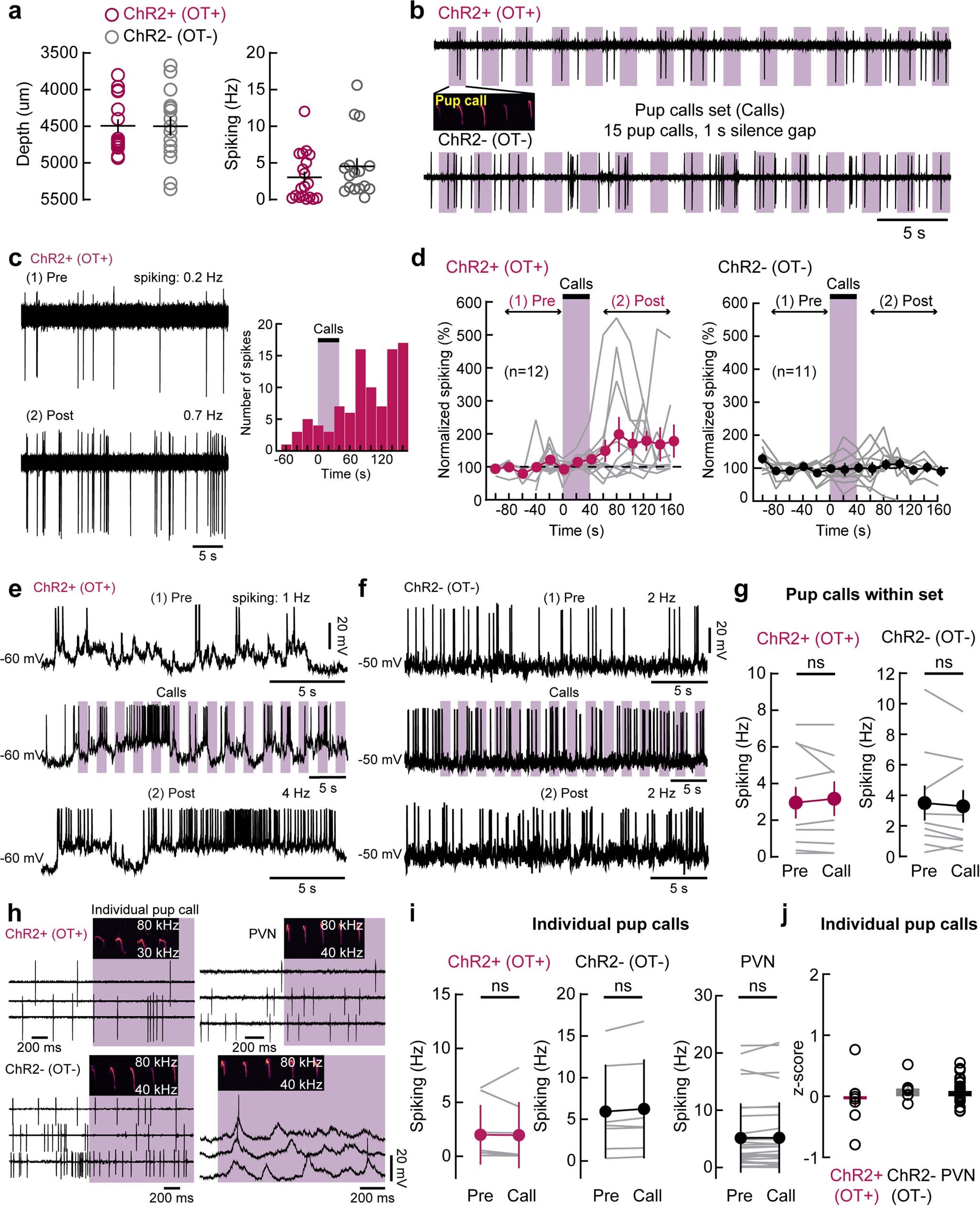 Extended Data Fig. 2