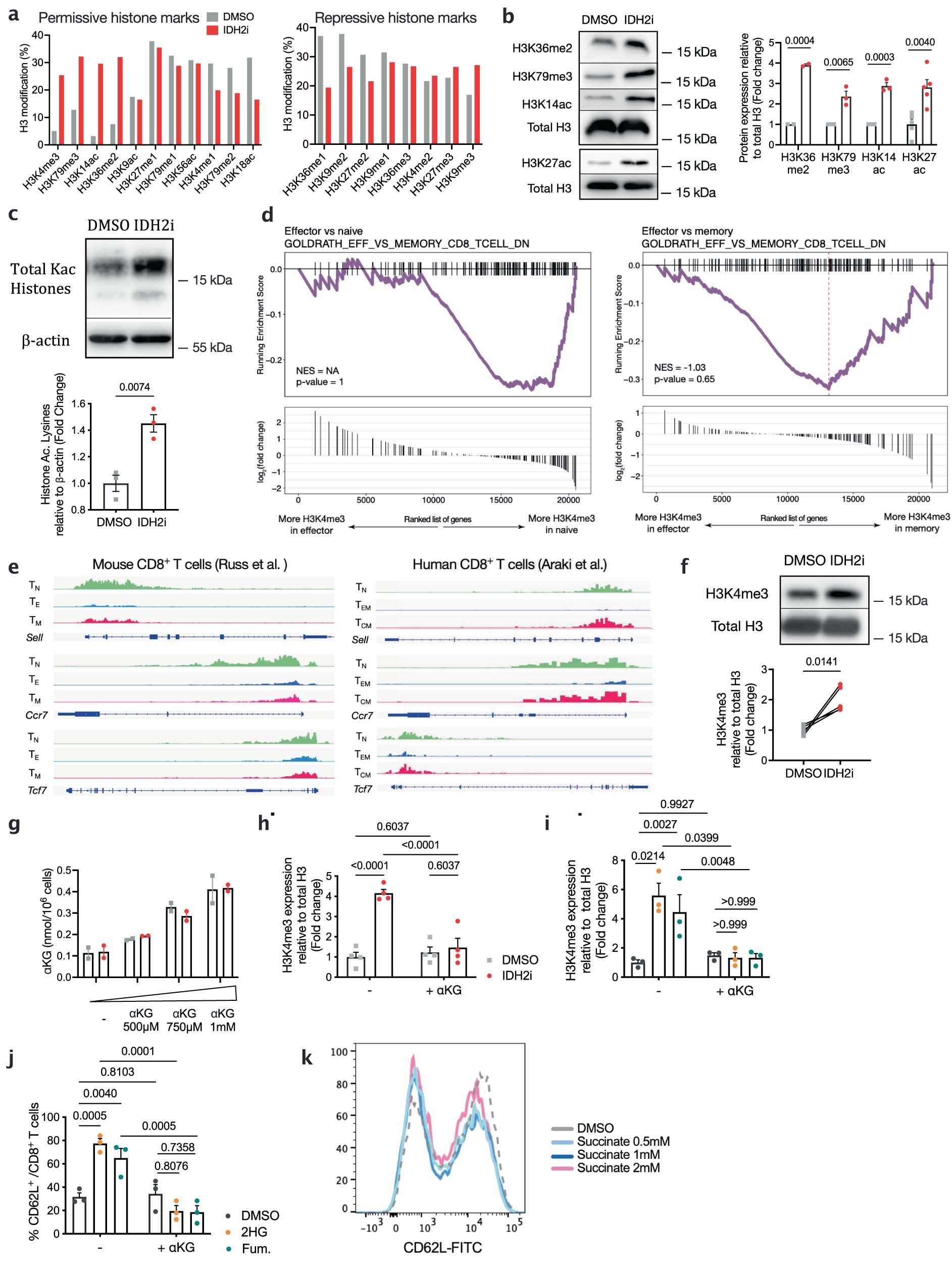 Extended Data Fig. 9