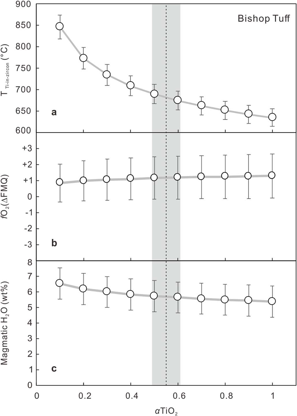 Extended Data Fig. 10
