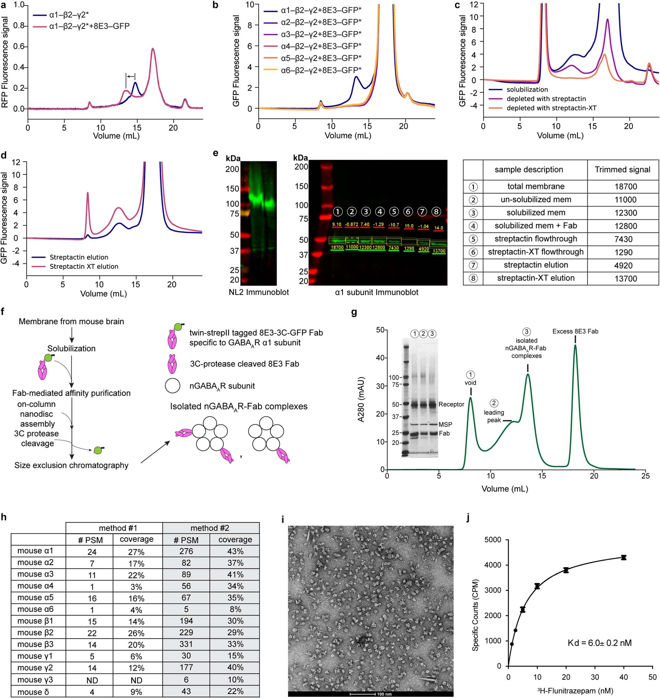 Extended Data Fig. 1