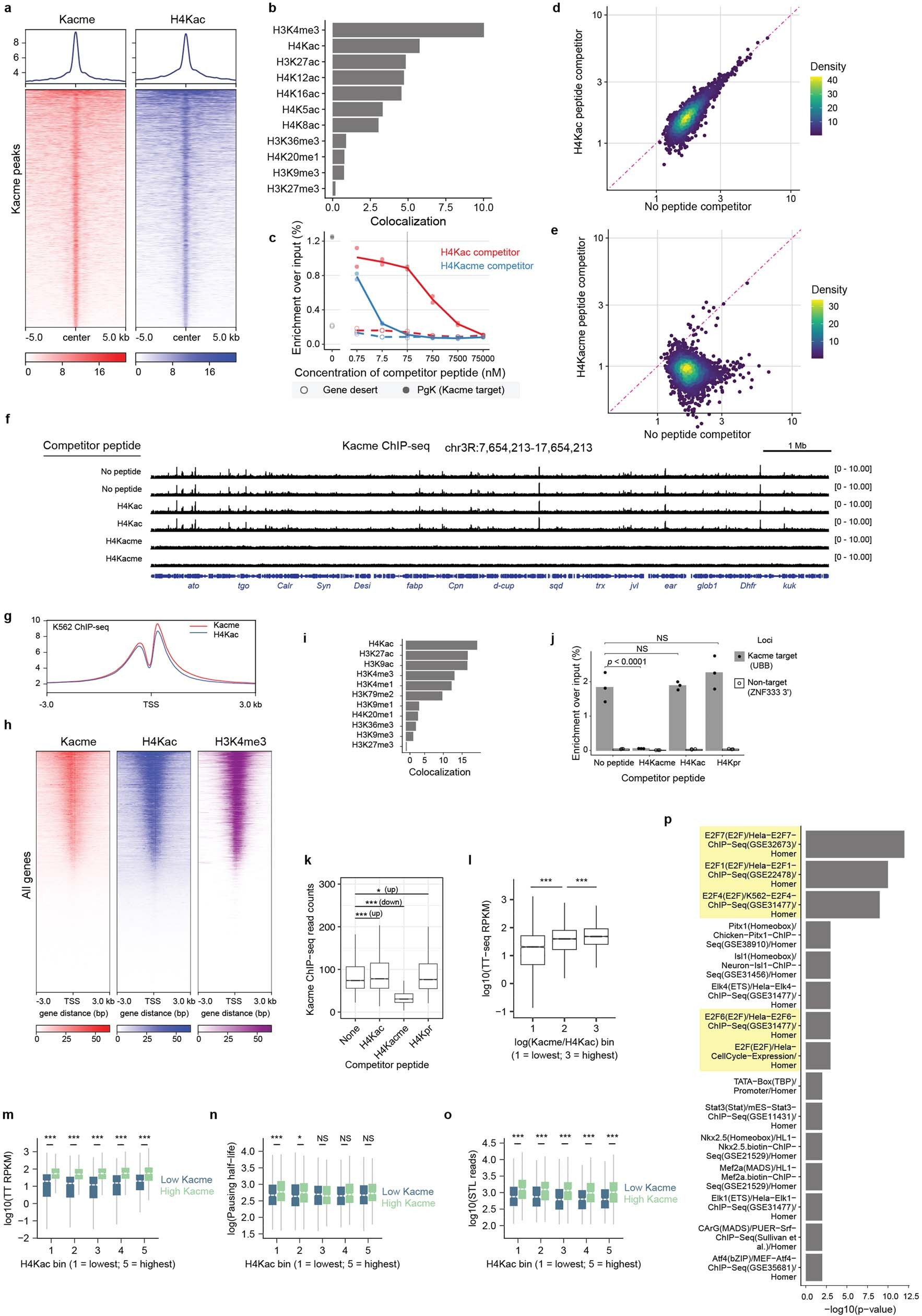 Extended Data Fig. 5