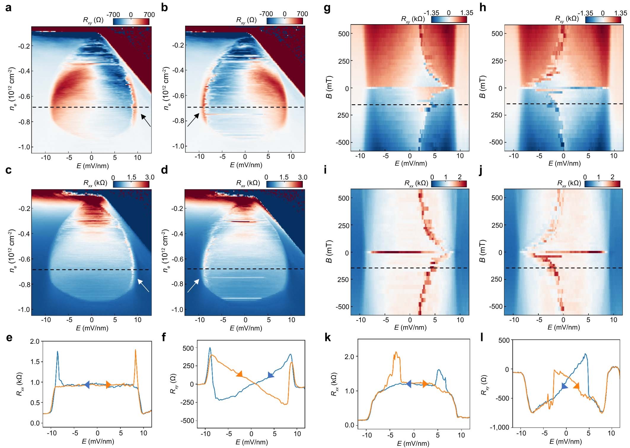 Extended Data Fig. 10: Longitudinal resistance Rxx hysteresis.