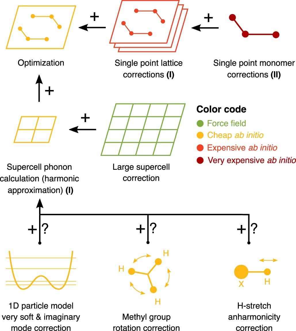 Extended Data Fig. 1: Schematic of the free energy method introduced in this work.