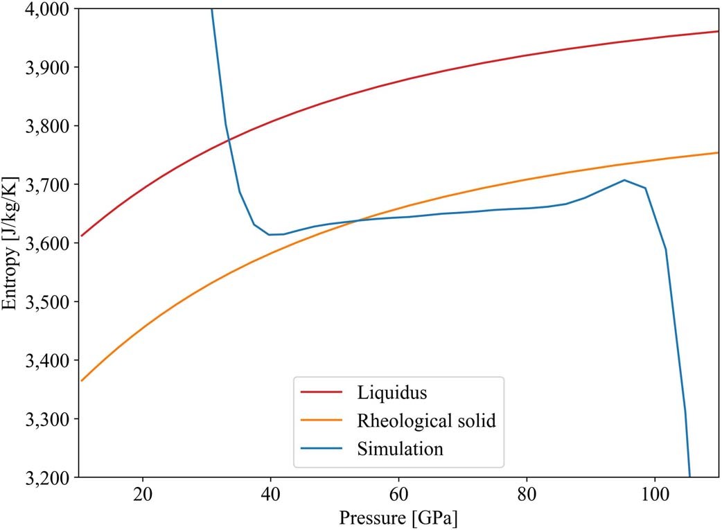 Extended Data Fig. 1