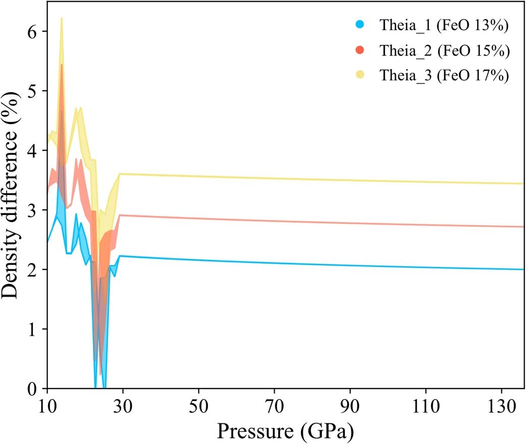 Extended Data Fig. 4