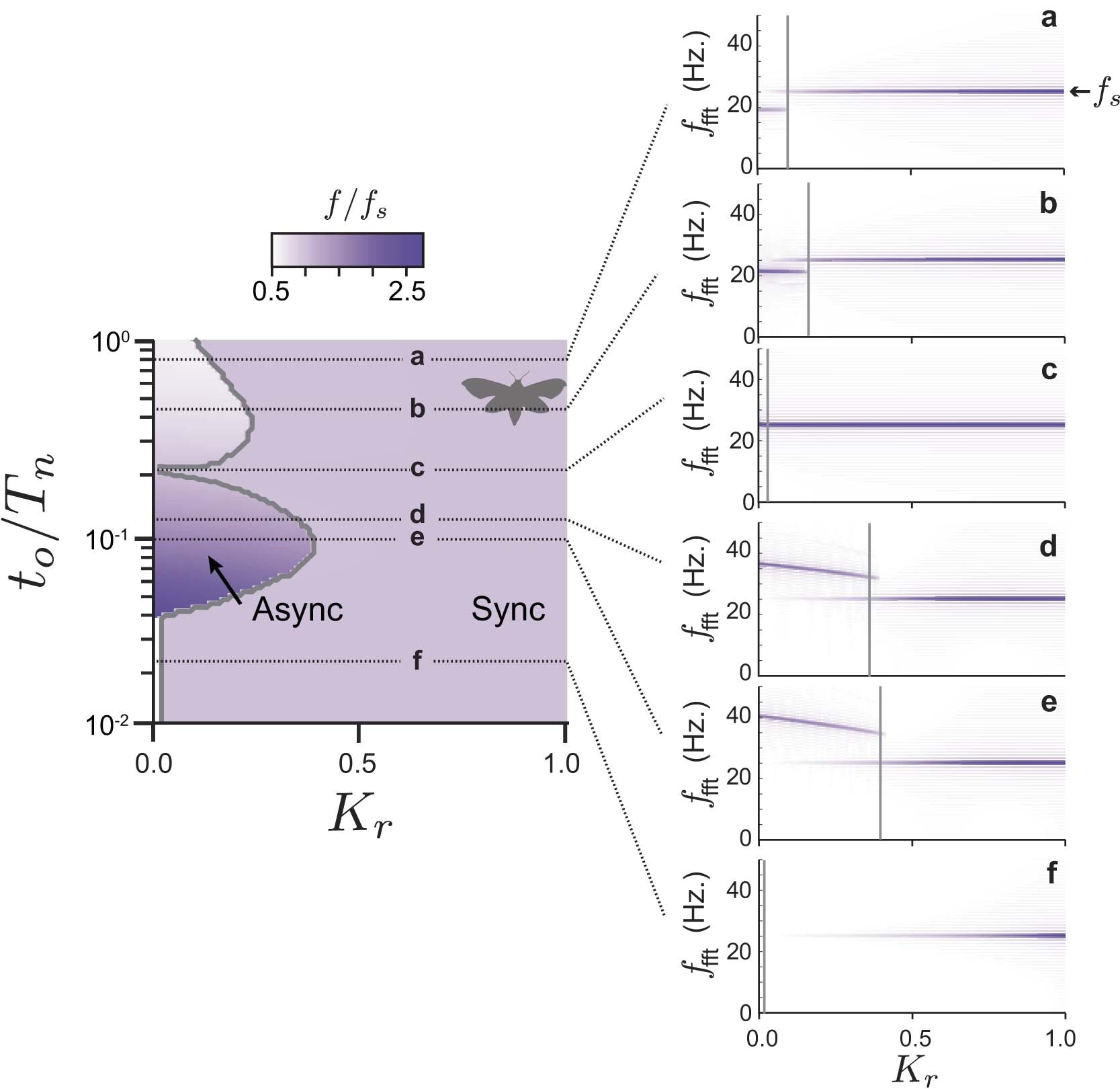 Extended Data Fig. 6