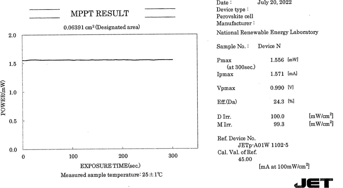 Extended Data Fig. 2: Device performance certification.