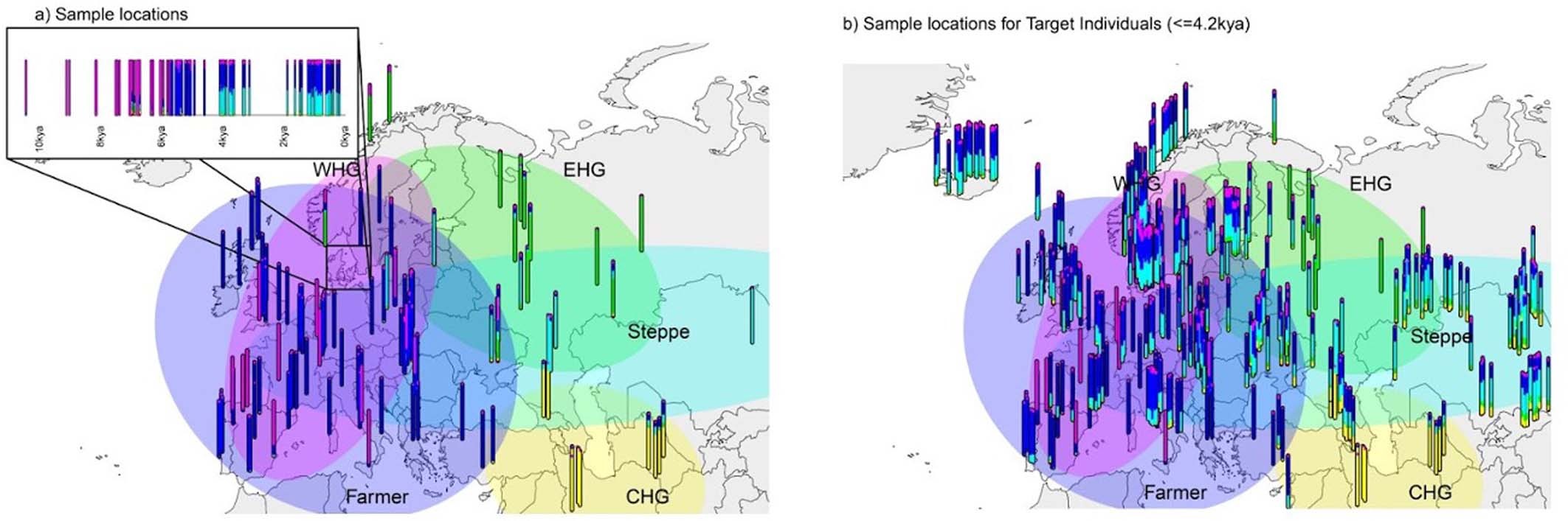 Extended Data Fig. 2: Ancient sample PCA, map, ancestry proportions through time for samples in Denmark.
