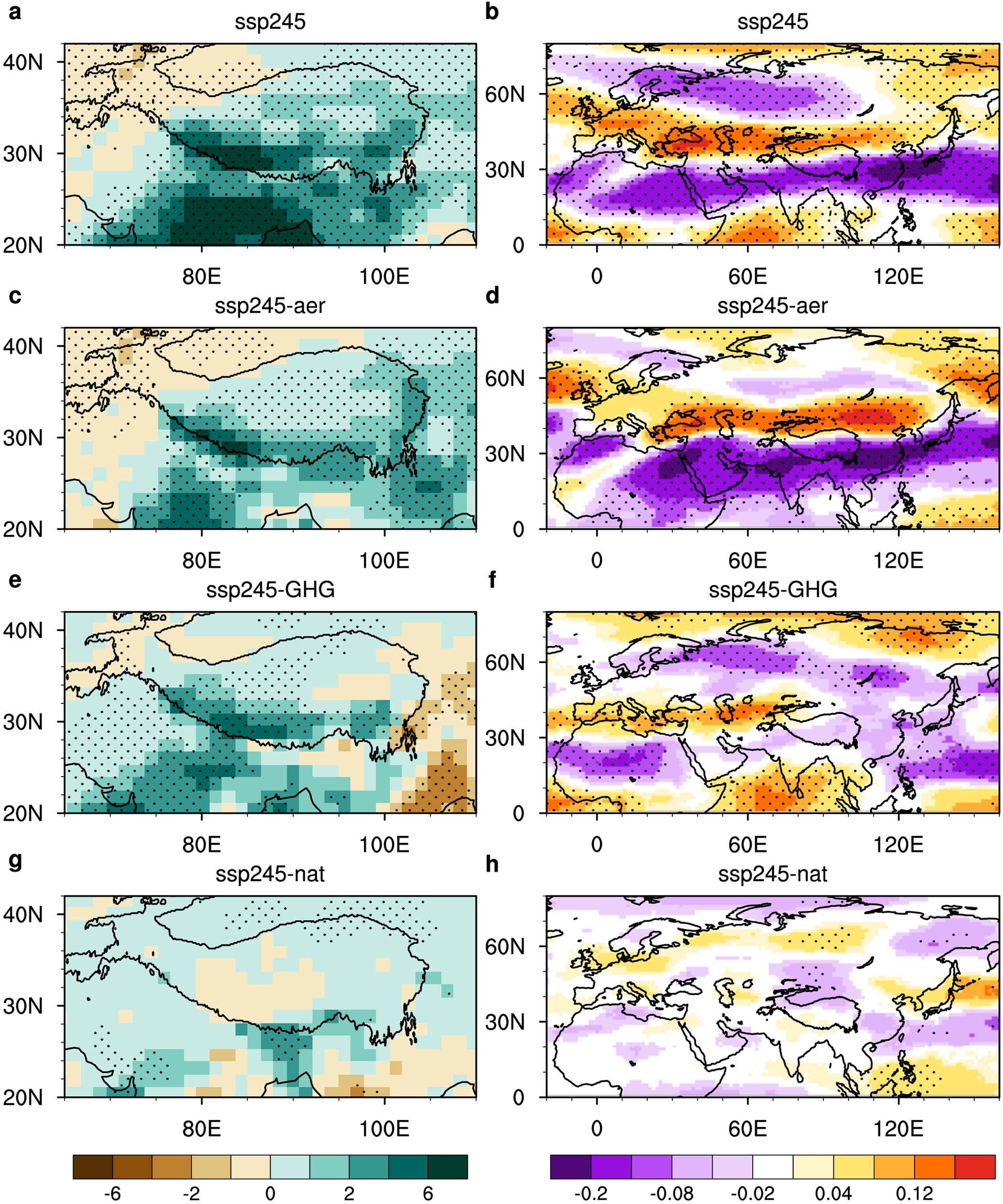 Extended Data Fig. 9: Future changes in precipitation and the subtropical westerly jet in the summer under the SSP2-4.5 scenario.