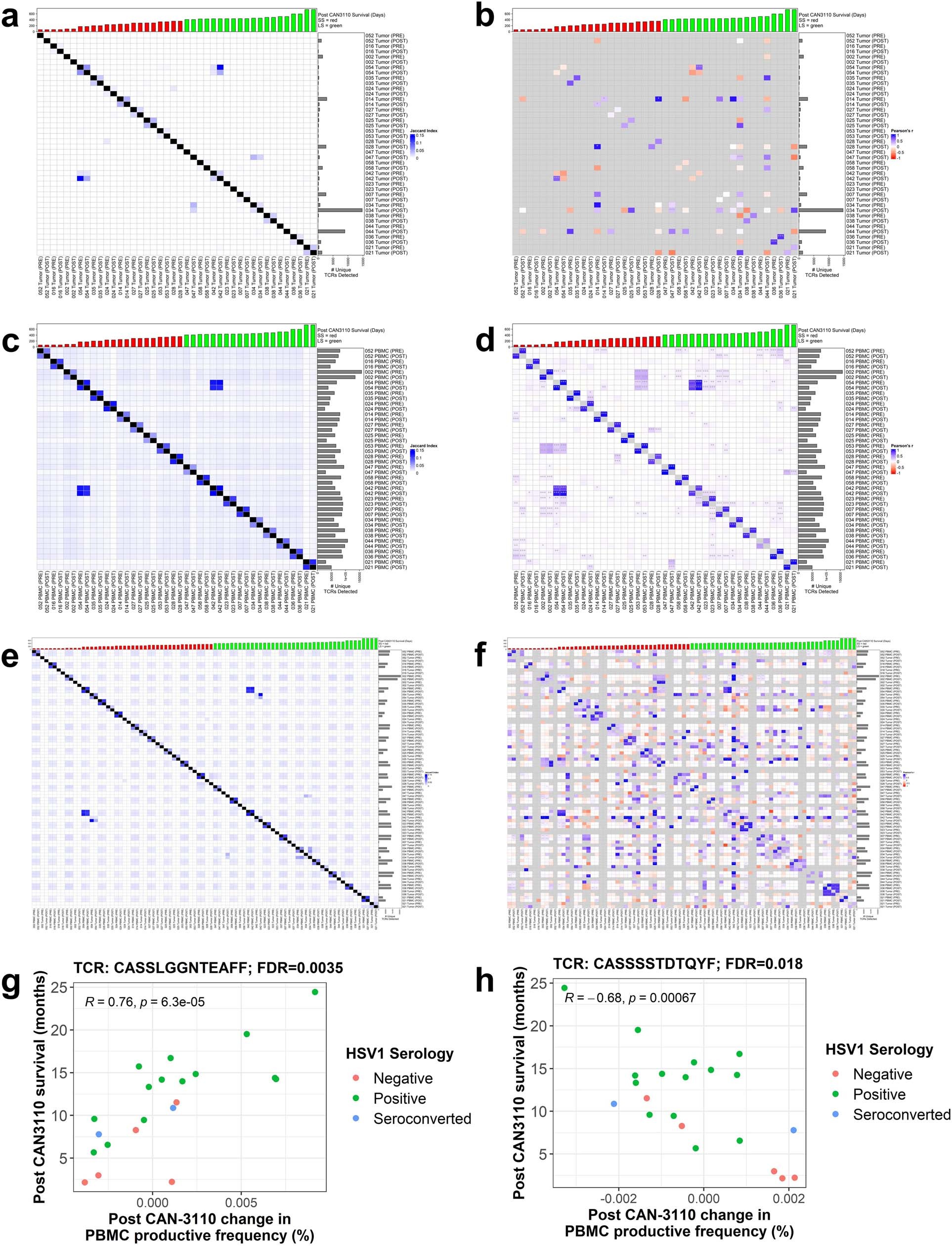 Extended Data Fig. 10