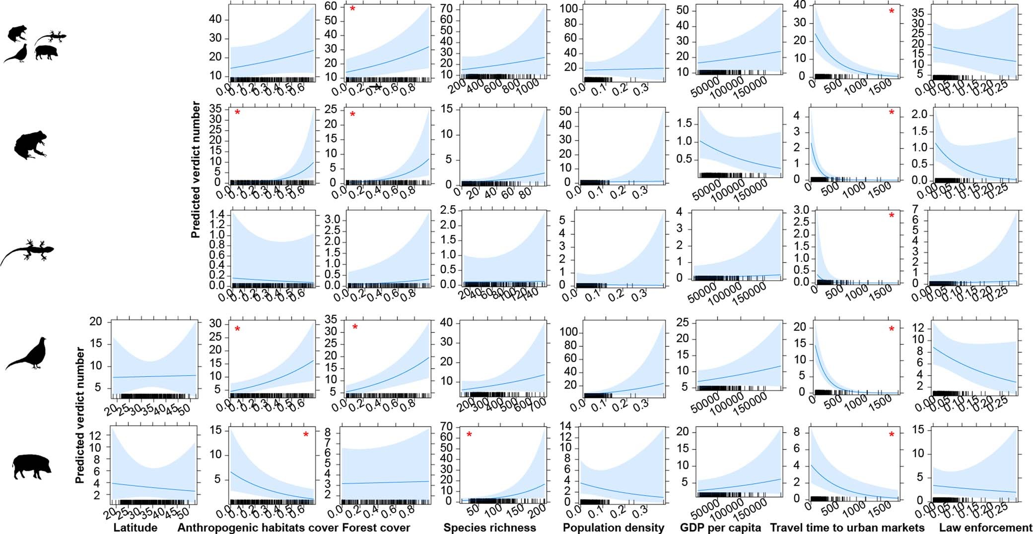 Extended Data Fig. 7