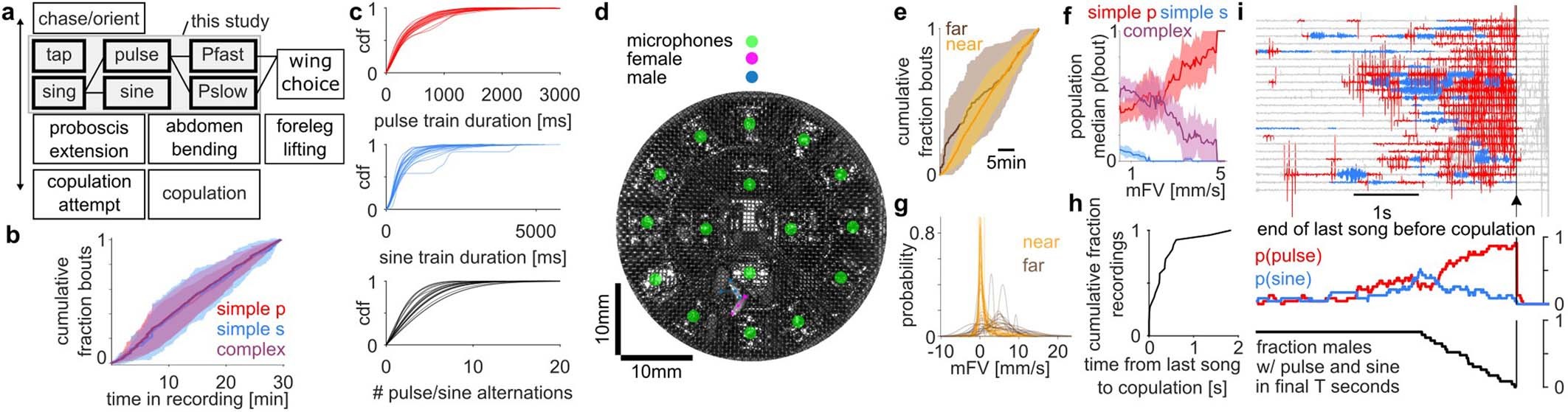 Extended Data Fig. 1