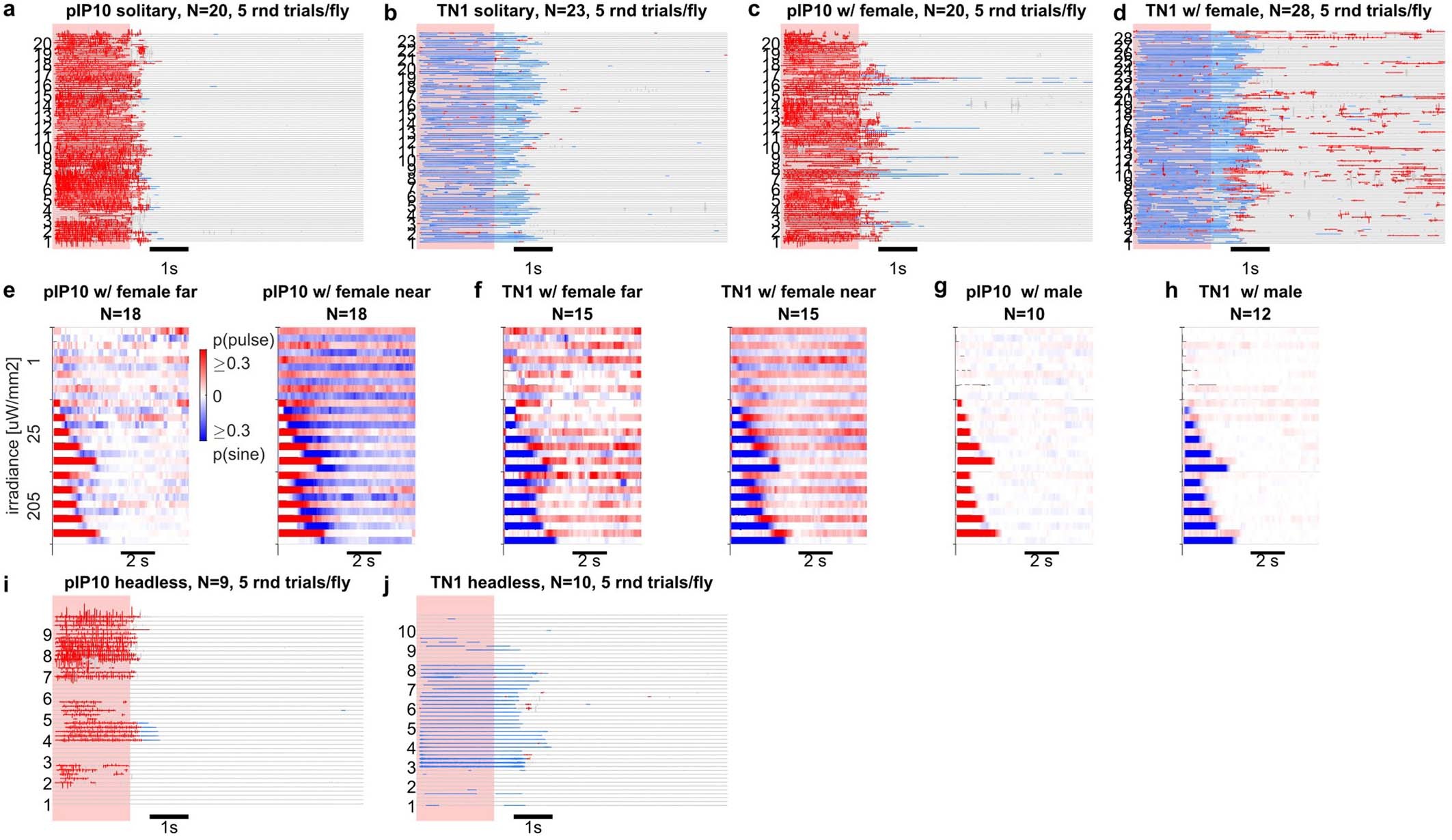 Extended Data Fig. 2