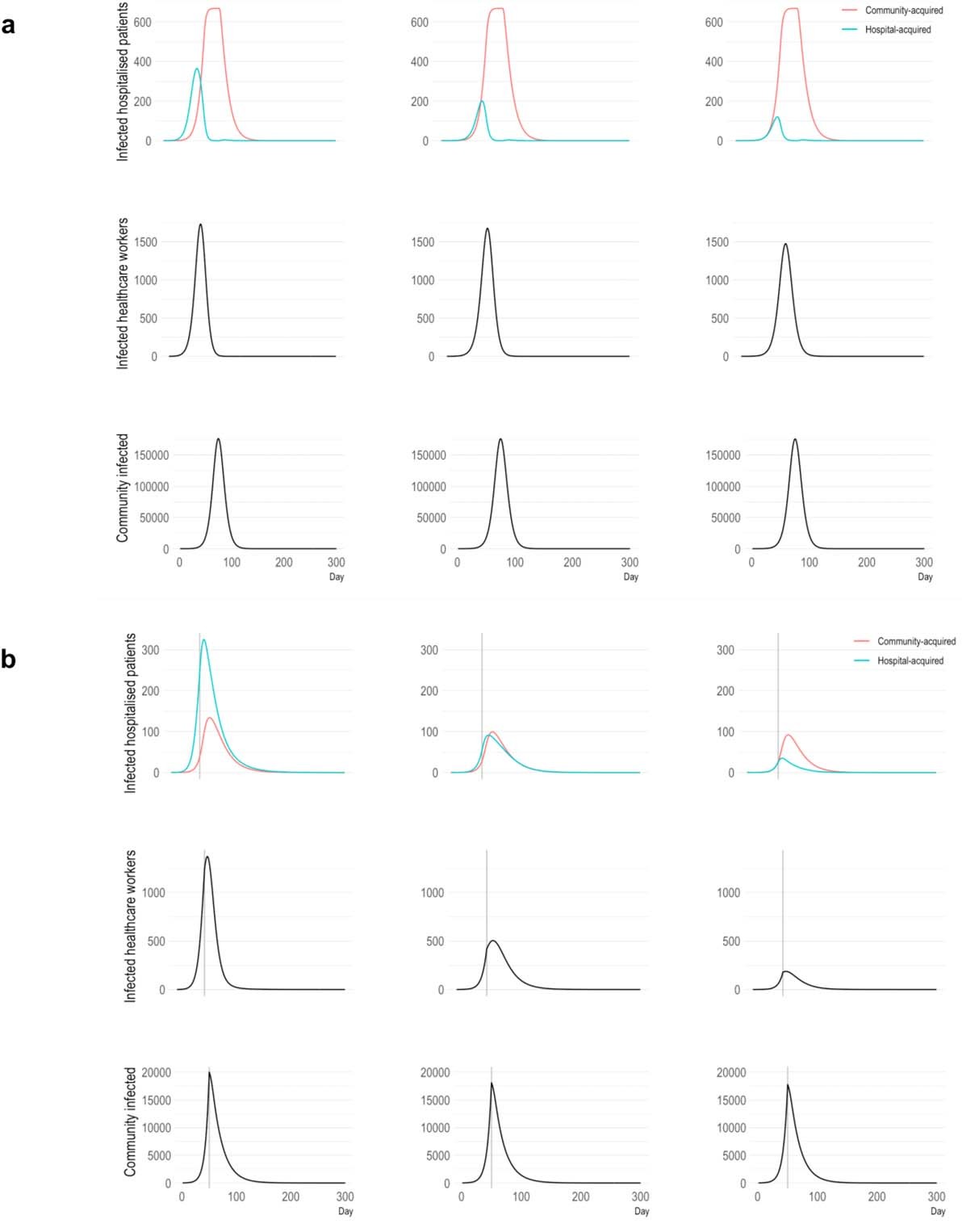 Extended Data Fig. 6