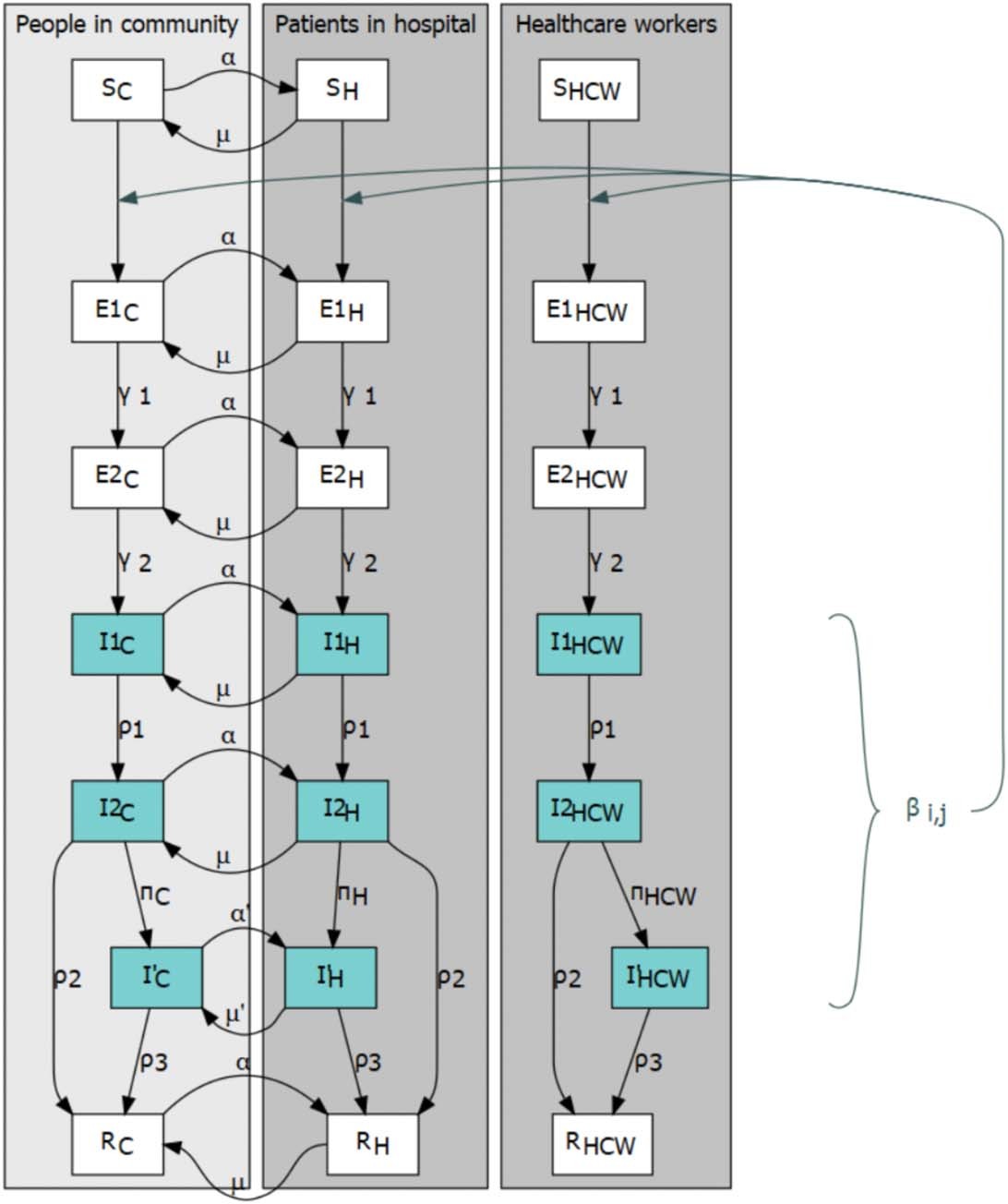 Extended Data Fig. 9