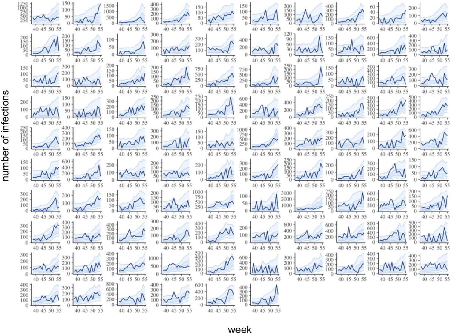 Extended Data Fig. 3