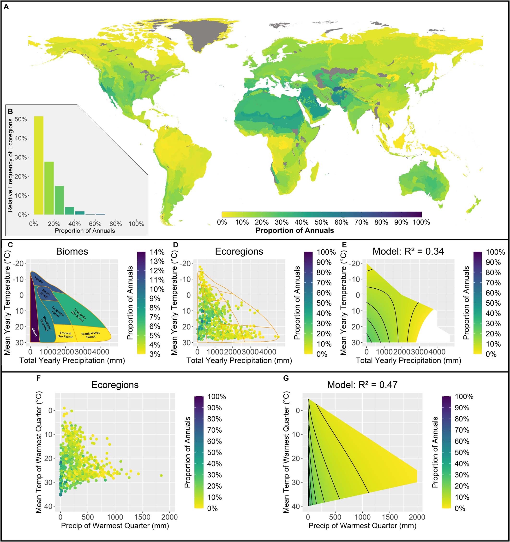 Extended Data Fig. 1: The global biogeography of the proportion of annual species and the effects of yearly and quarterly climate patterns.