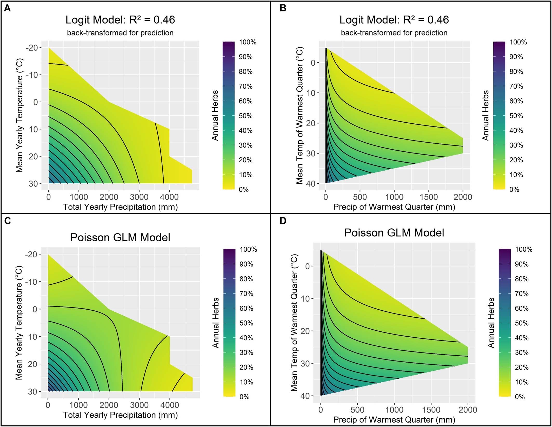 Extended Data Fig. 2: The predictions of alternative regression methods for the yearly and quarterly models.