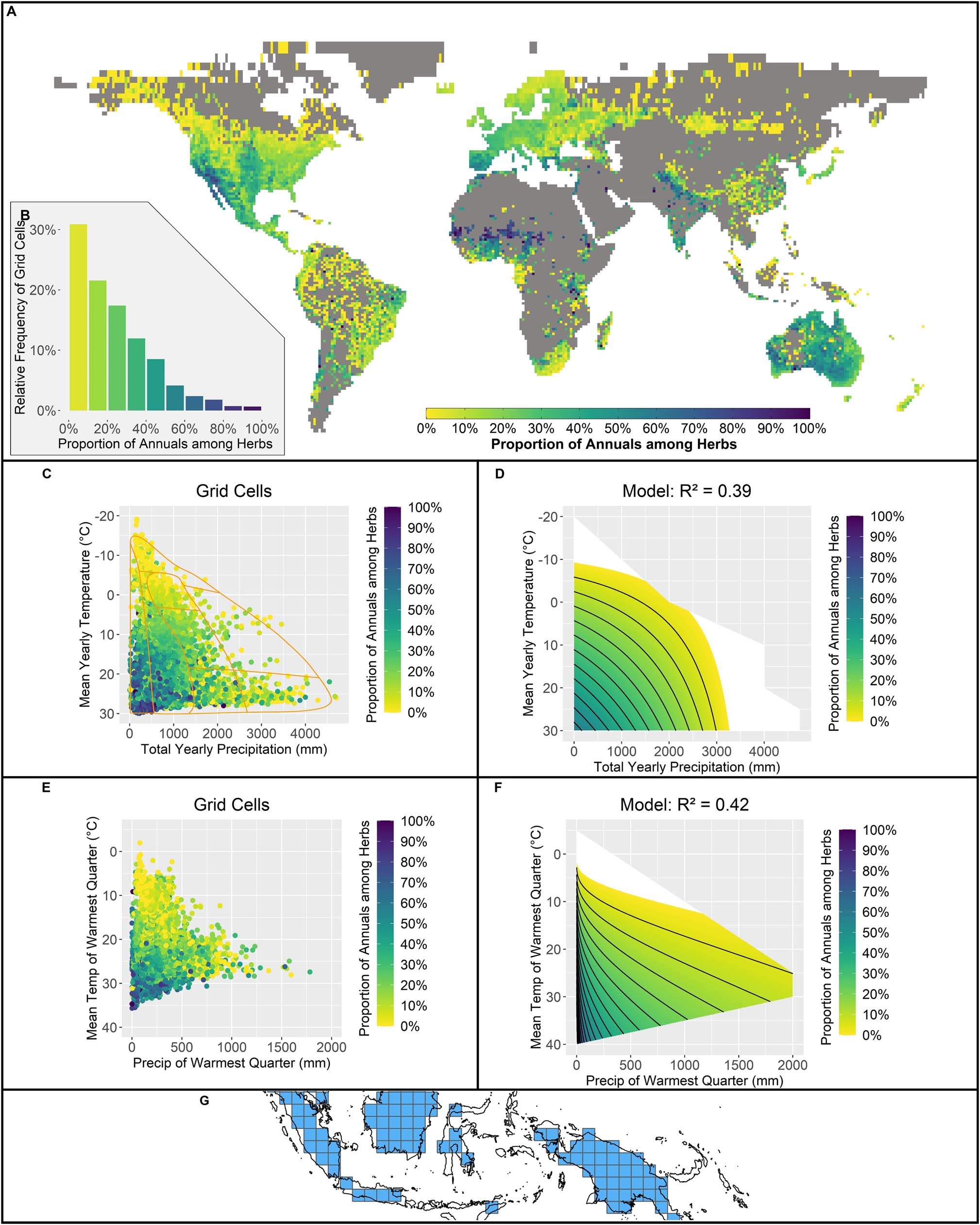 Extended Data Fig. 4: The global biogeography of the proportion of annual herbs and the effects of yearly and quarterly climate patterns using a gridded system.
