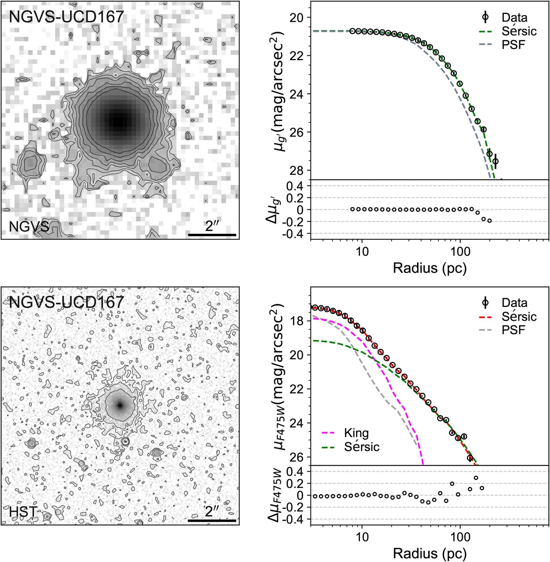 Extended Data Fig. 5: A comparison between NGVS and HST imaging for NGVS-UCD167.