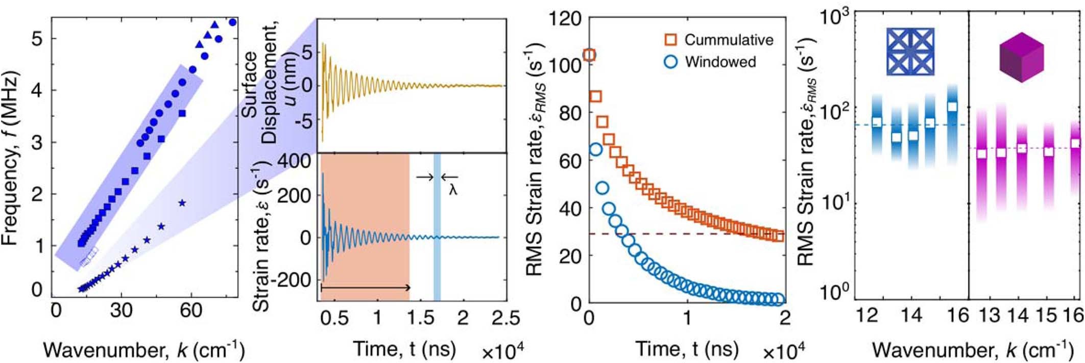 Extended Data Fig. 7