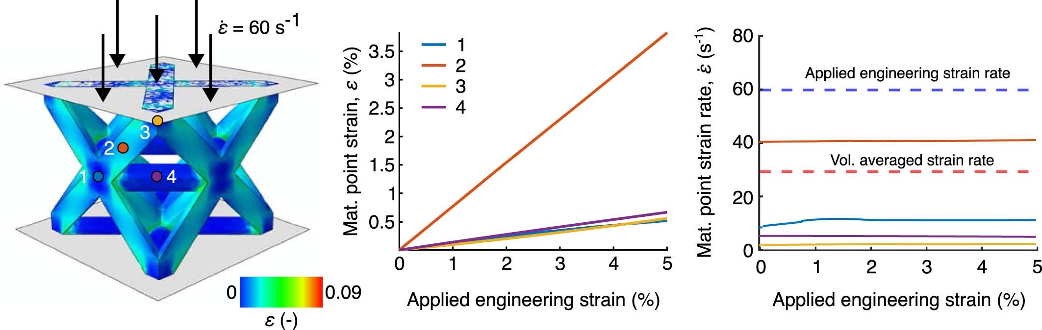 Extended Data Fig. 9