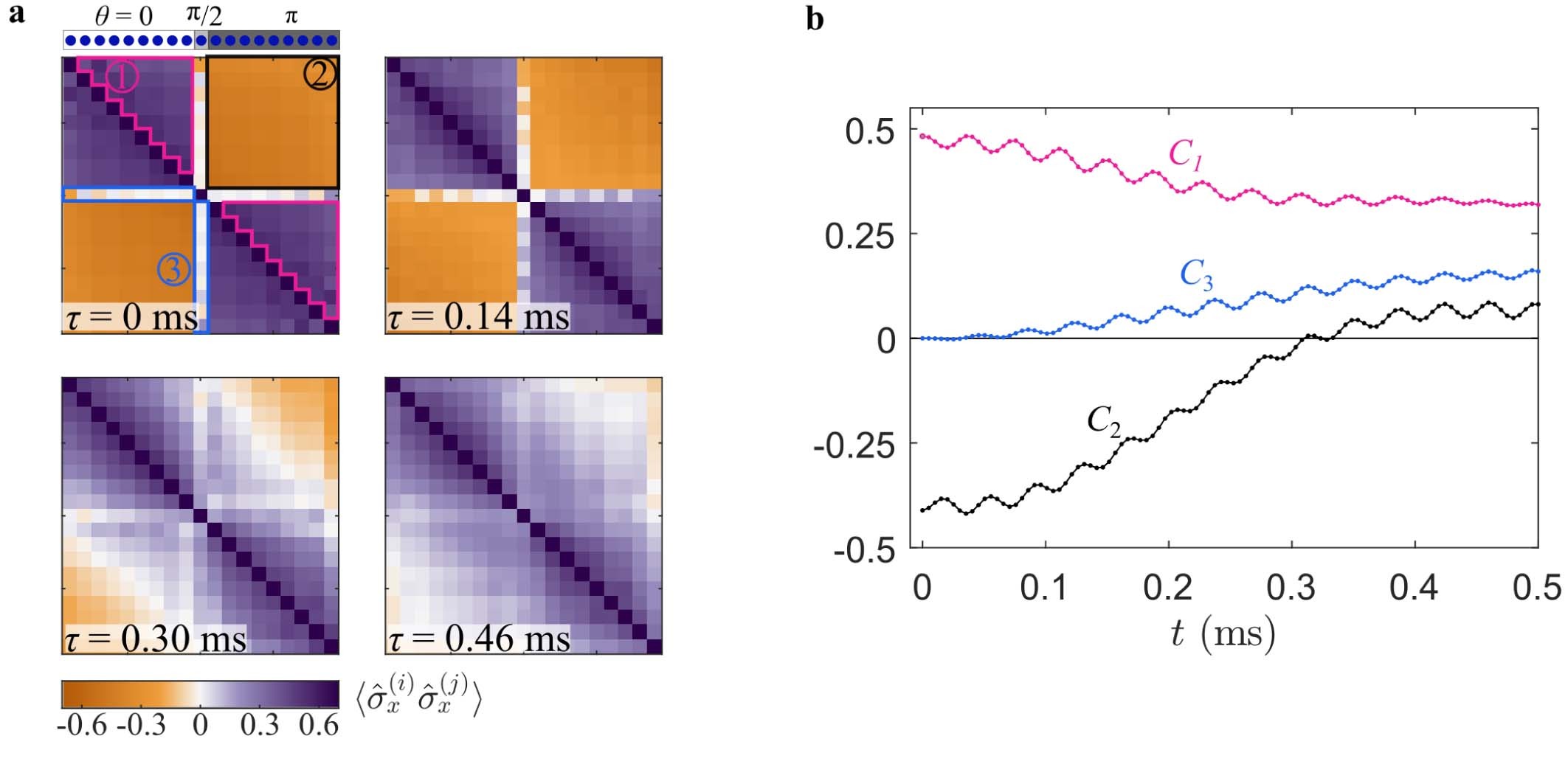 Extended Data Fig. 7: Numerical simulation of the quench dynamics.