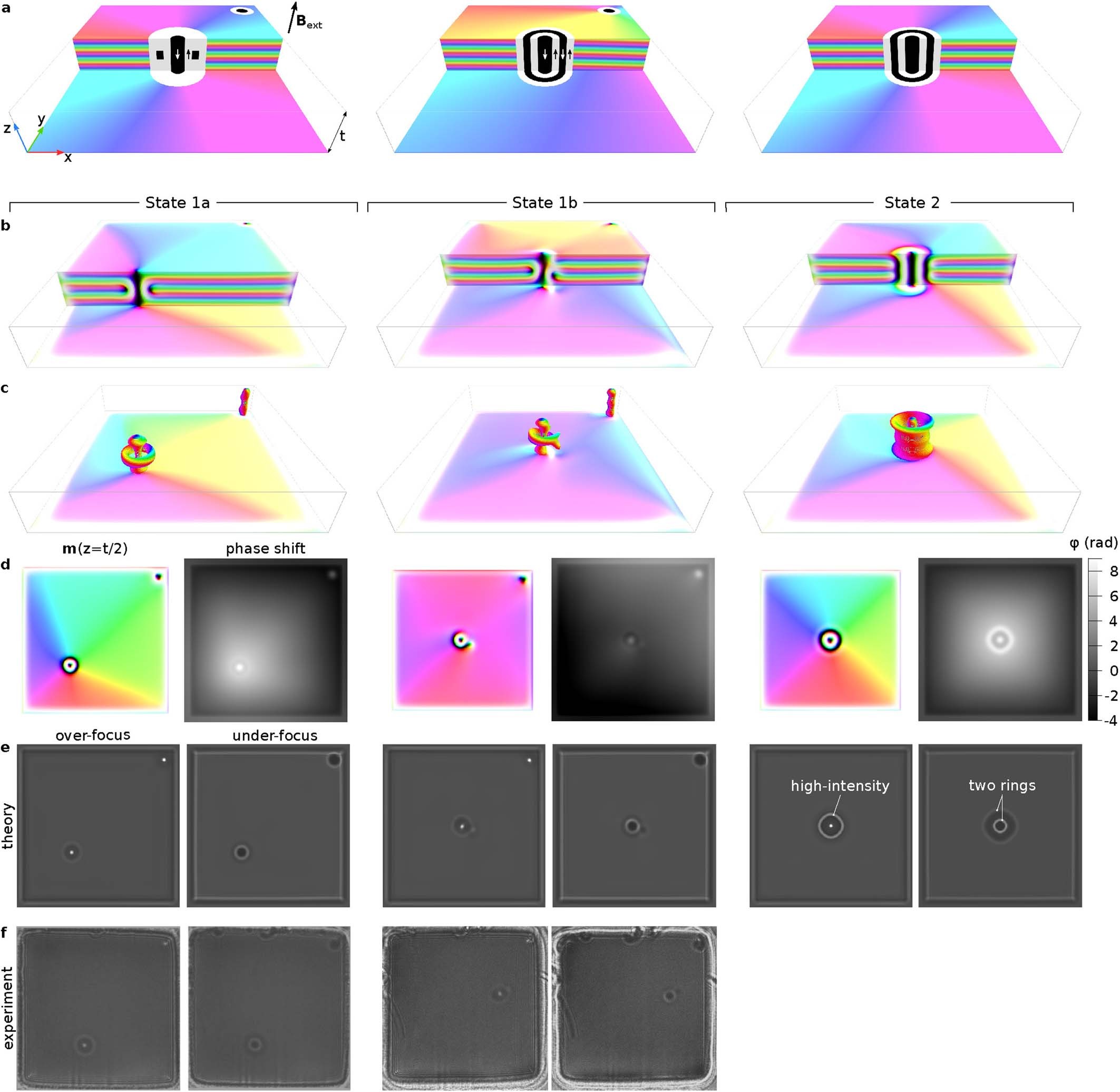 Extended Data Fig. 9