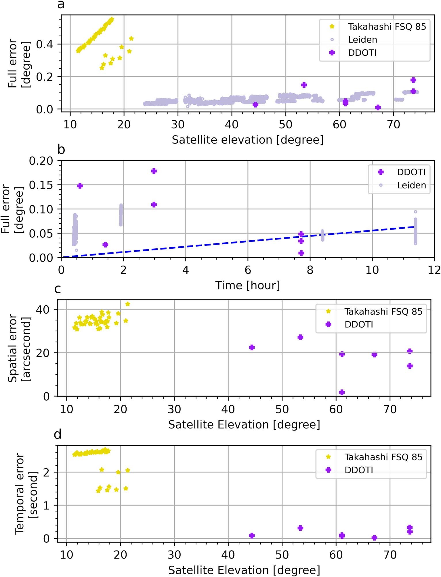 Extended Data Fig. 2: (a–d) Results from the TLE analysis of BW3.