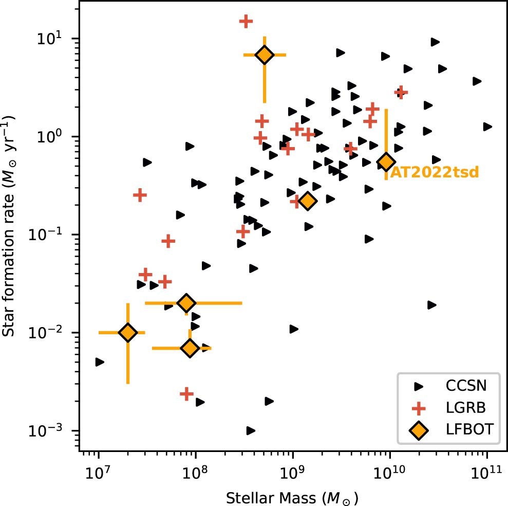 Extended Data Fig. 7