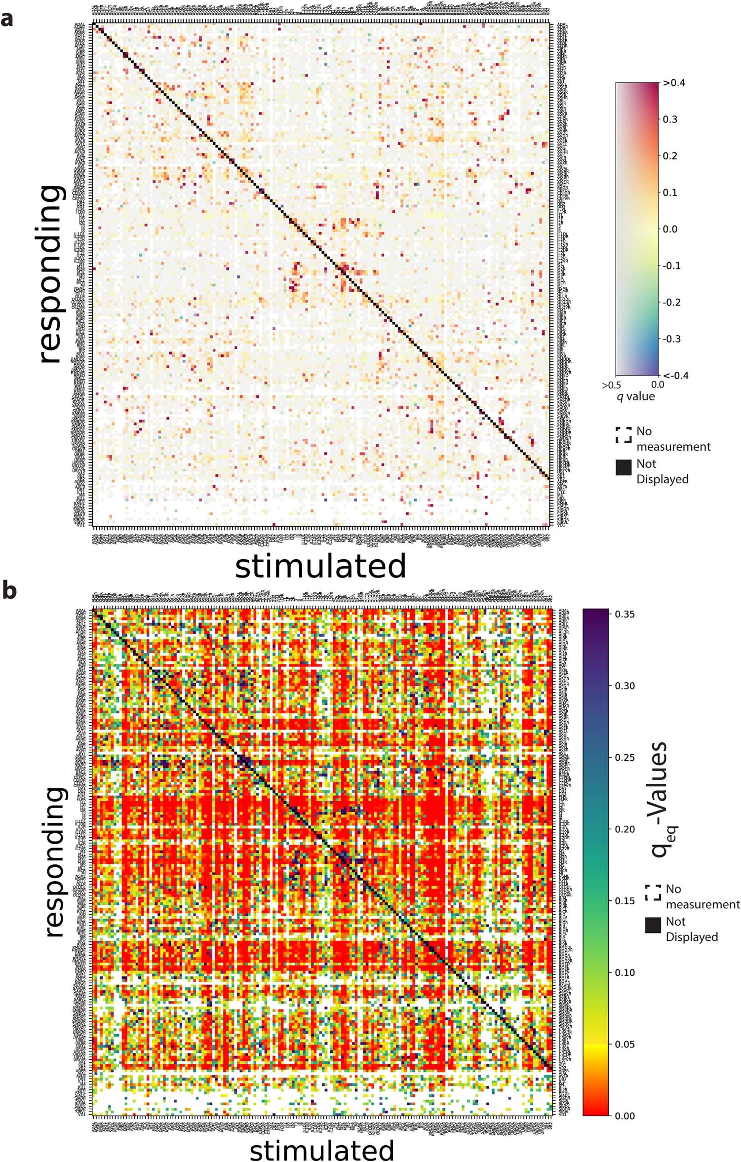 Extended Data Fig. 5