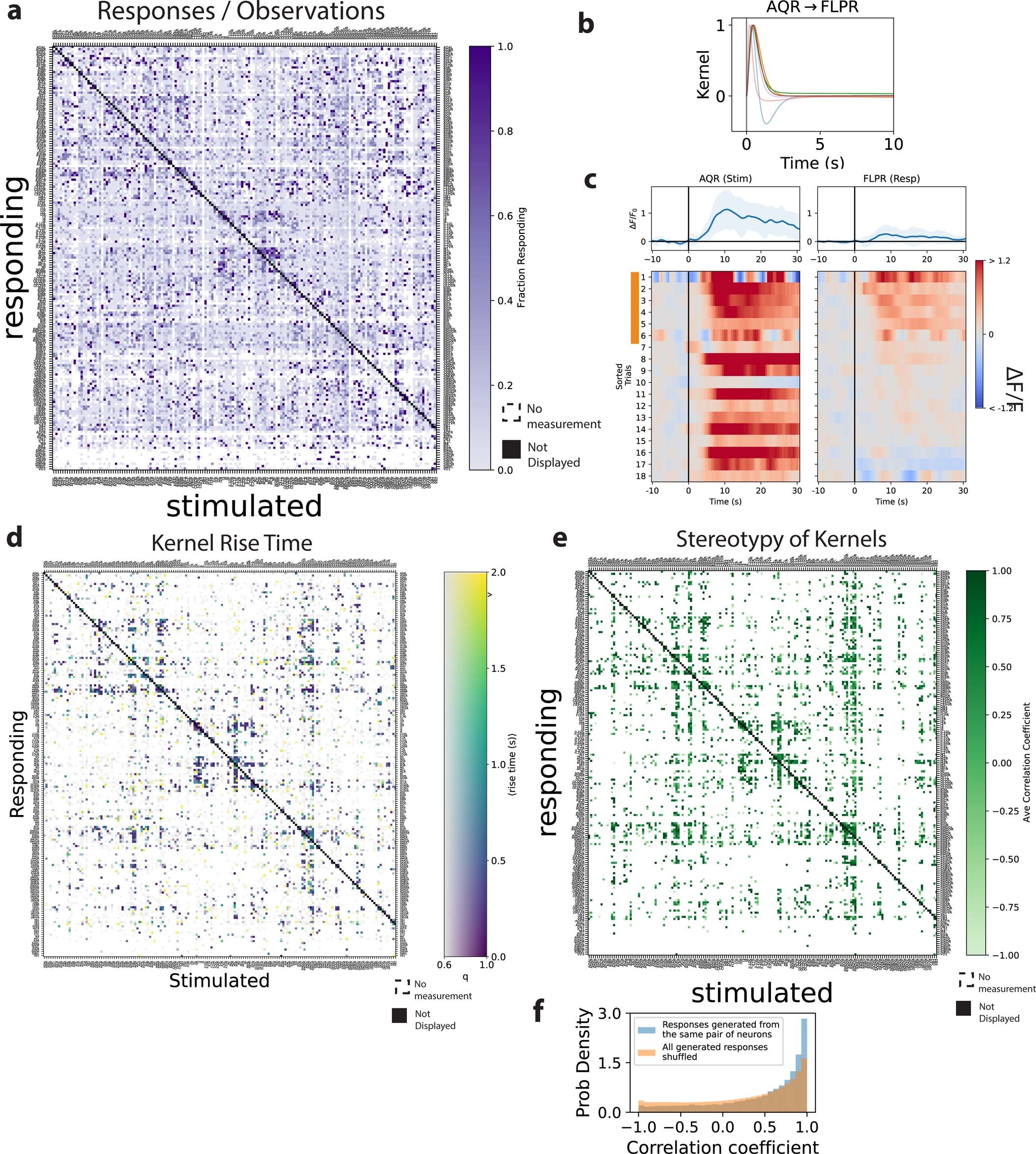 Extended Data Fig. 6