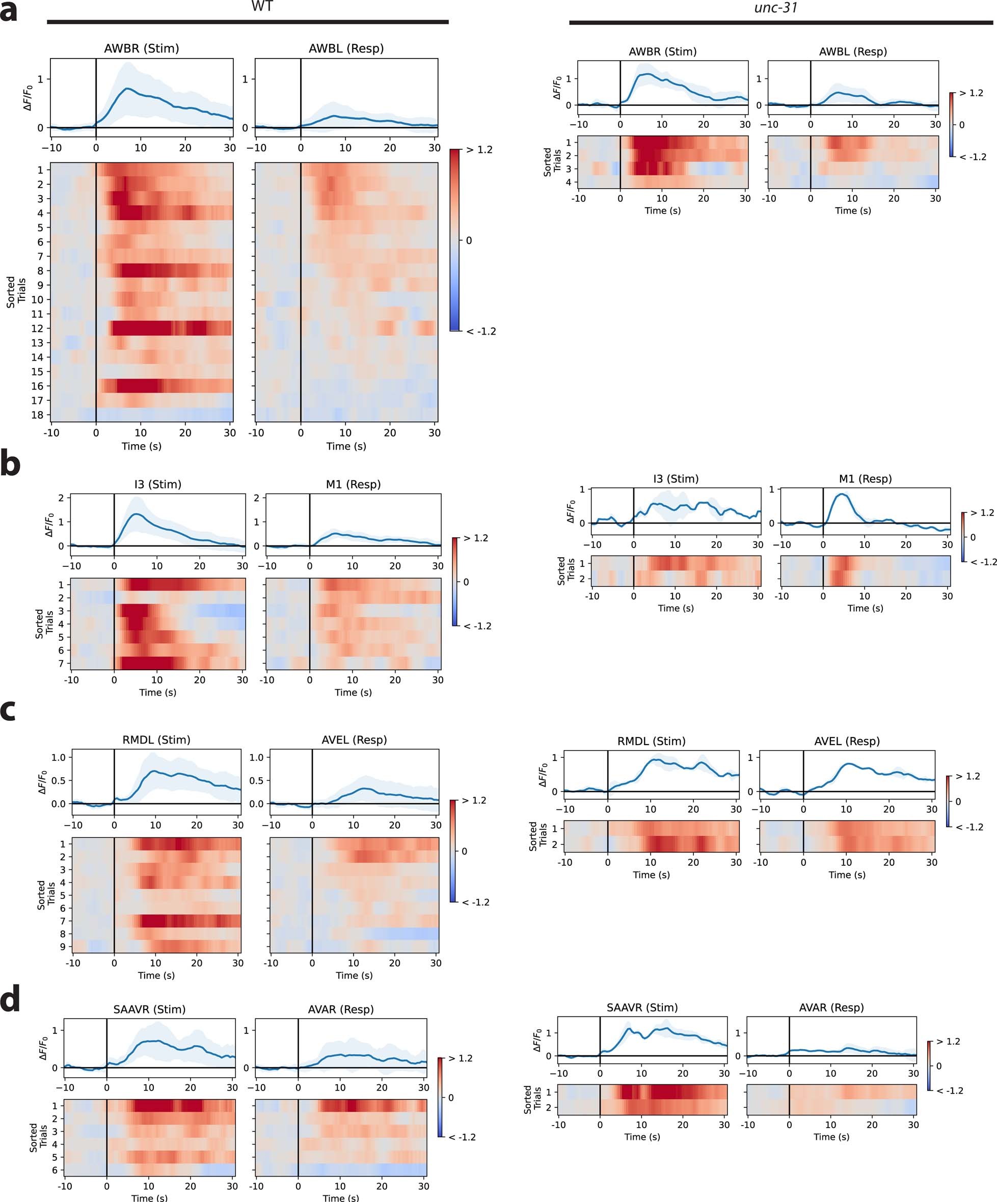 Extended Data Fig. 8