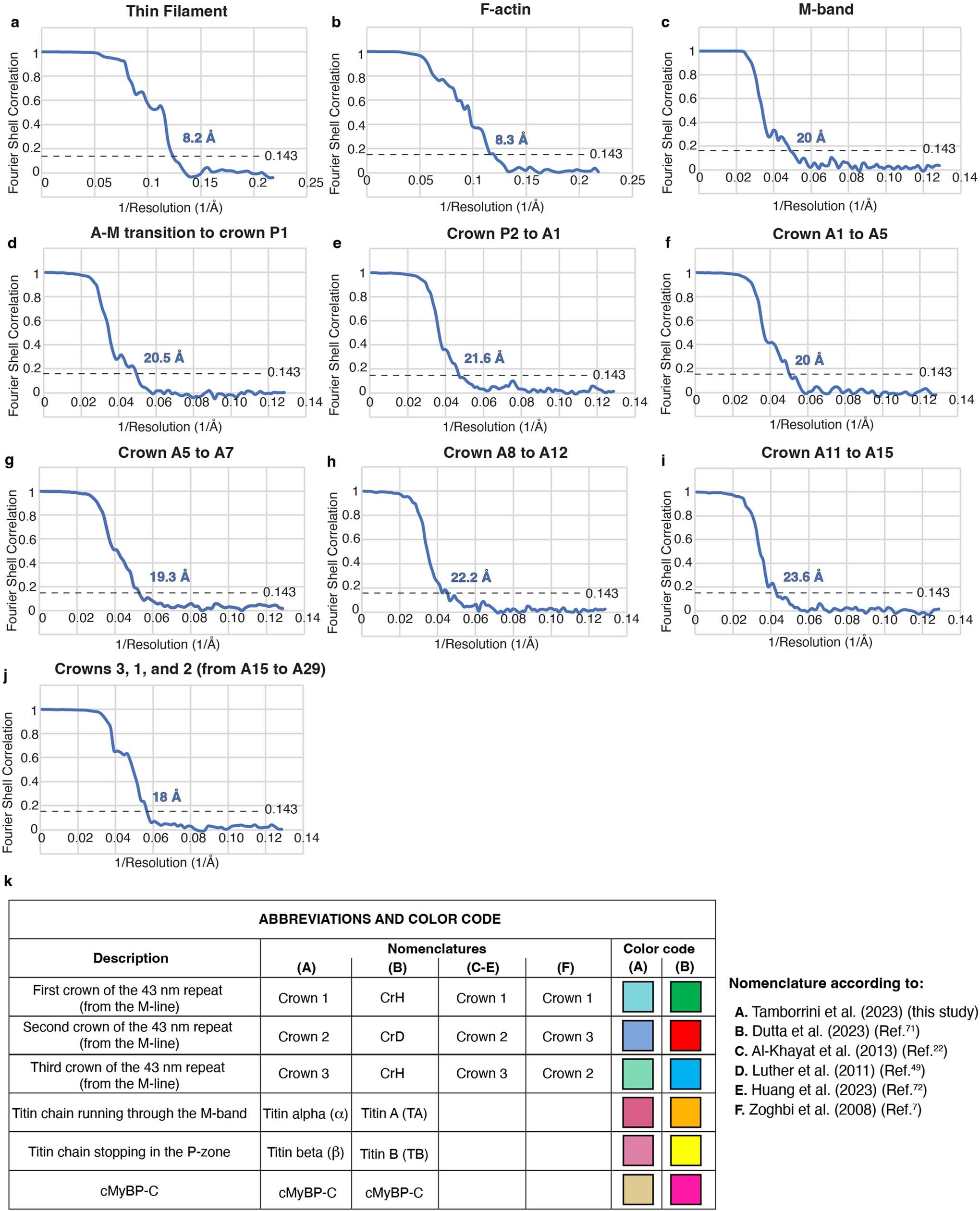 Extended Data Fig. 2