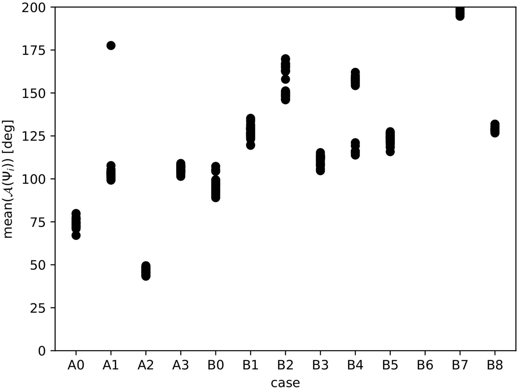 Extended Data Fig. 3: Observed distance from the equilibrium for all the simulated scenarios in which planets f and g continue the resonant chain.