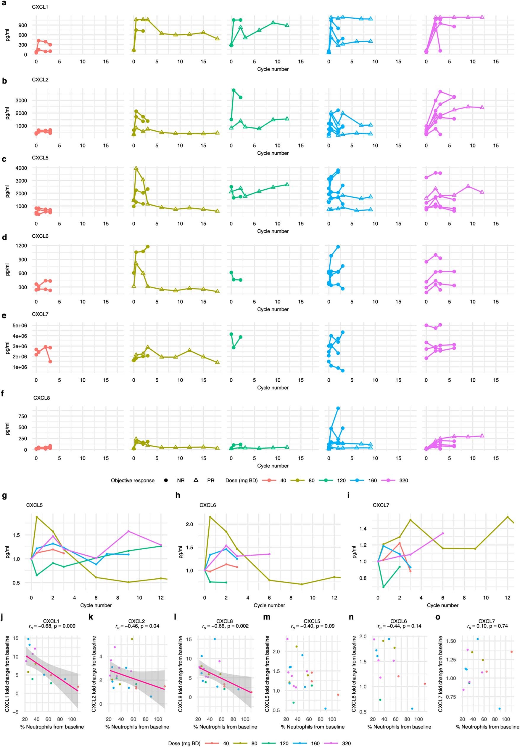 Extended Data Fig. 5