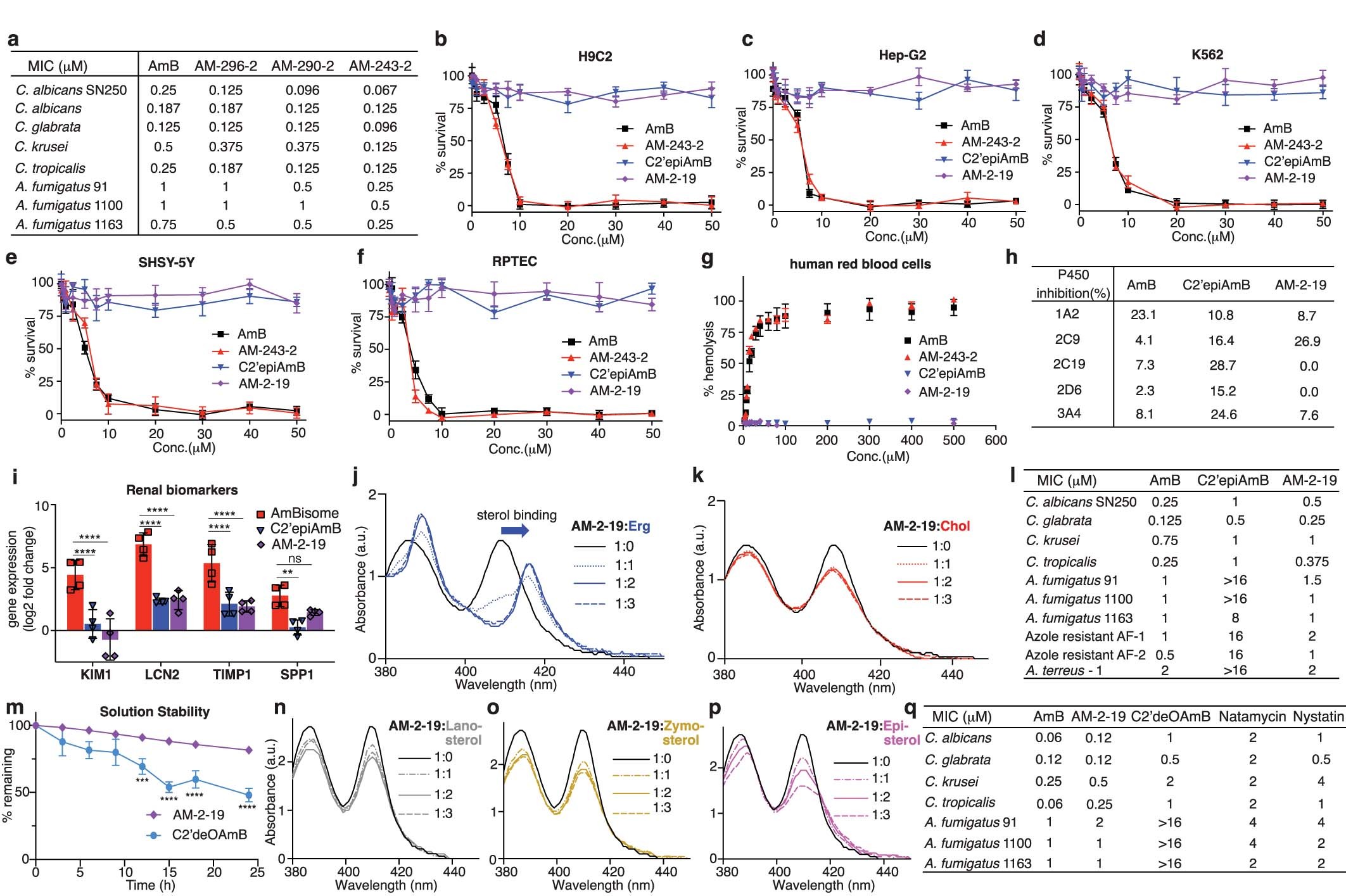 Extended Data Fig. 7