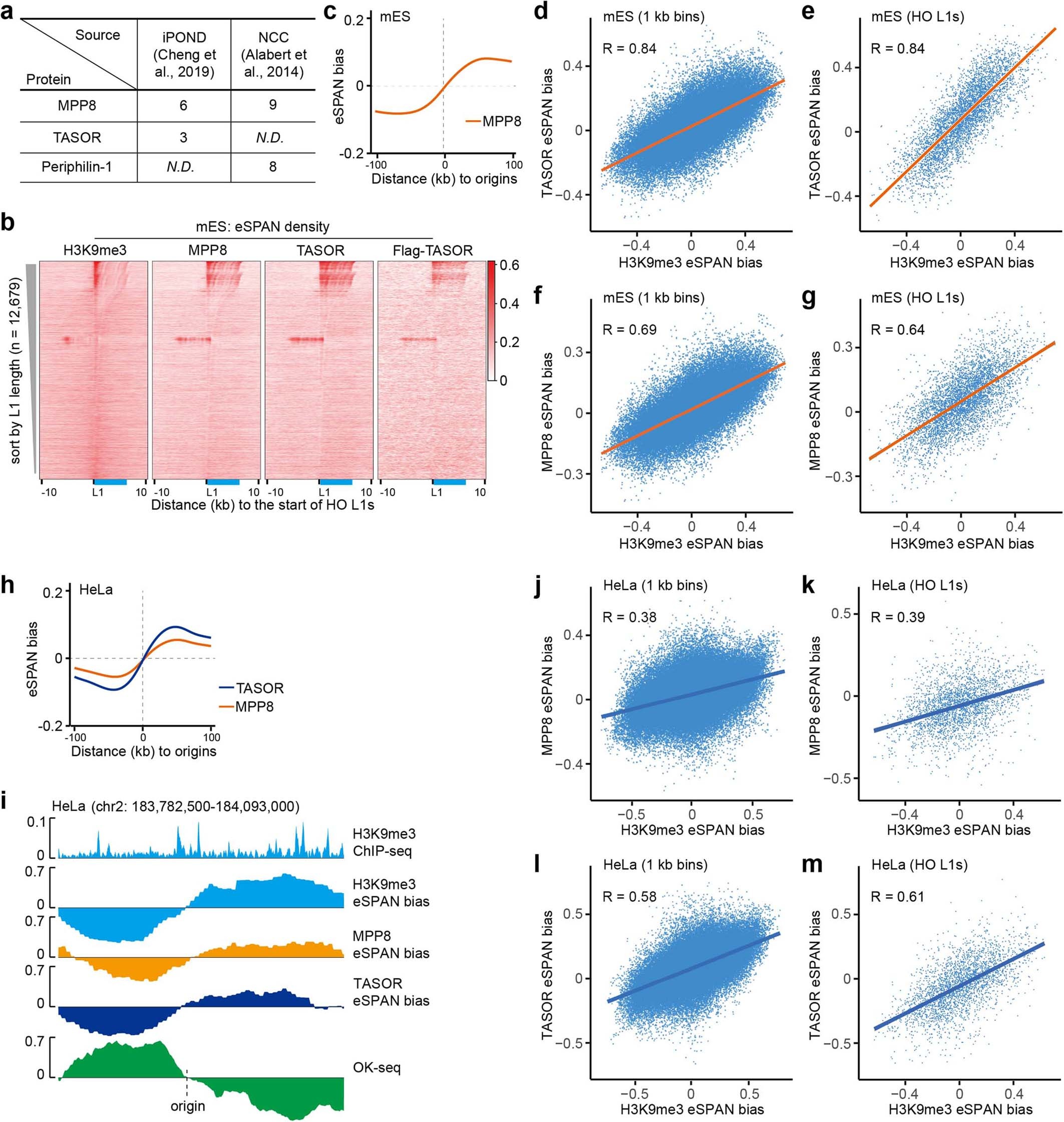 Extended Data Fig. 8