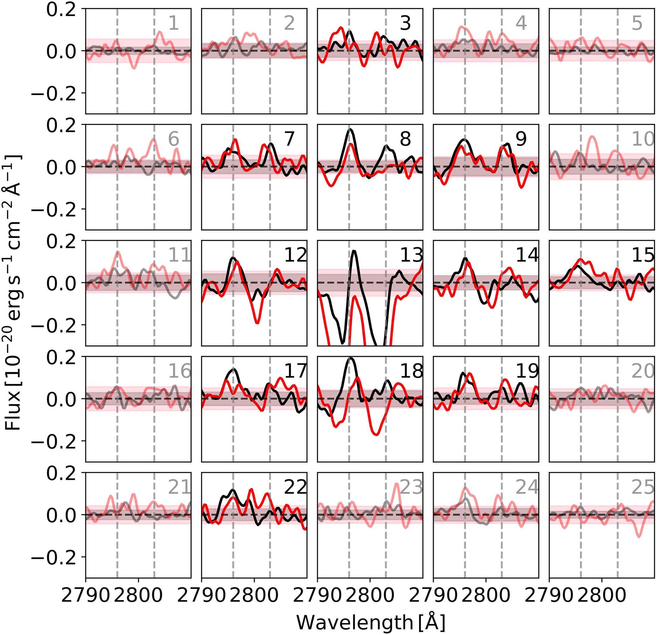 Extended Data Fig. 5
