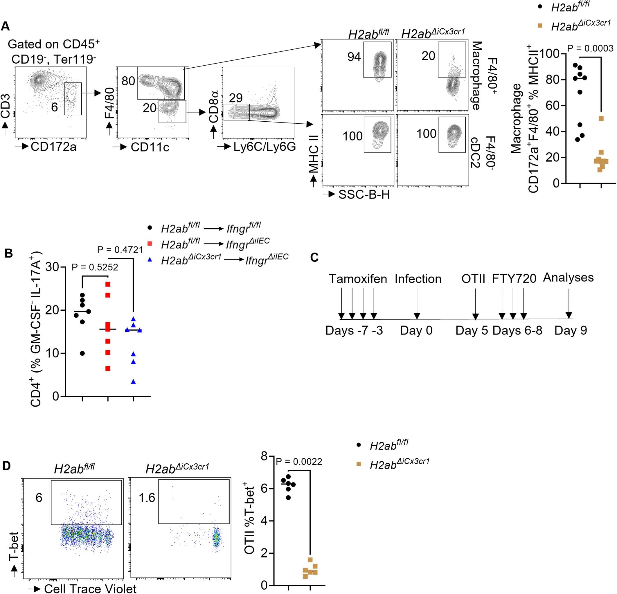 Extended Data Fig. 5