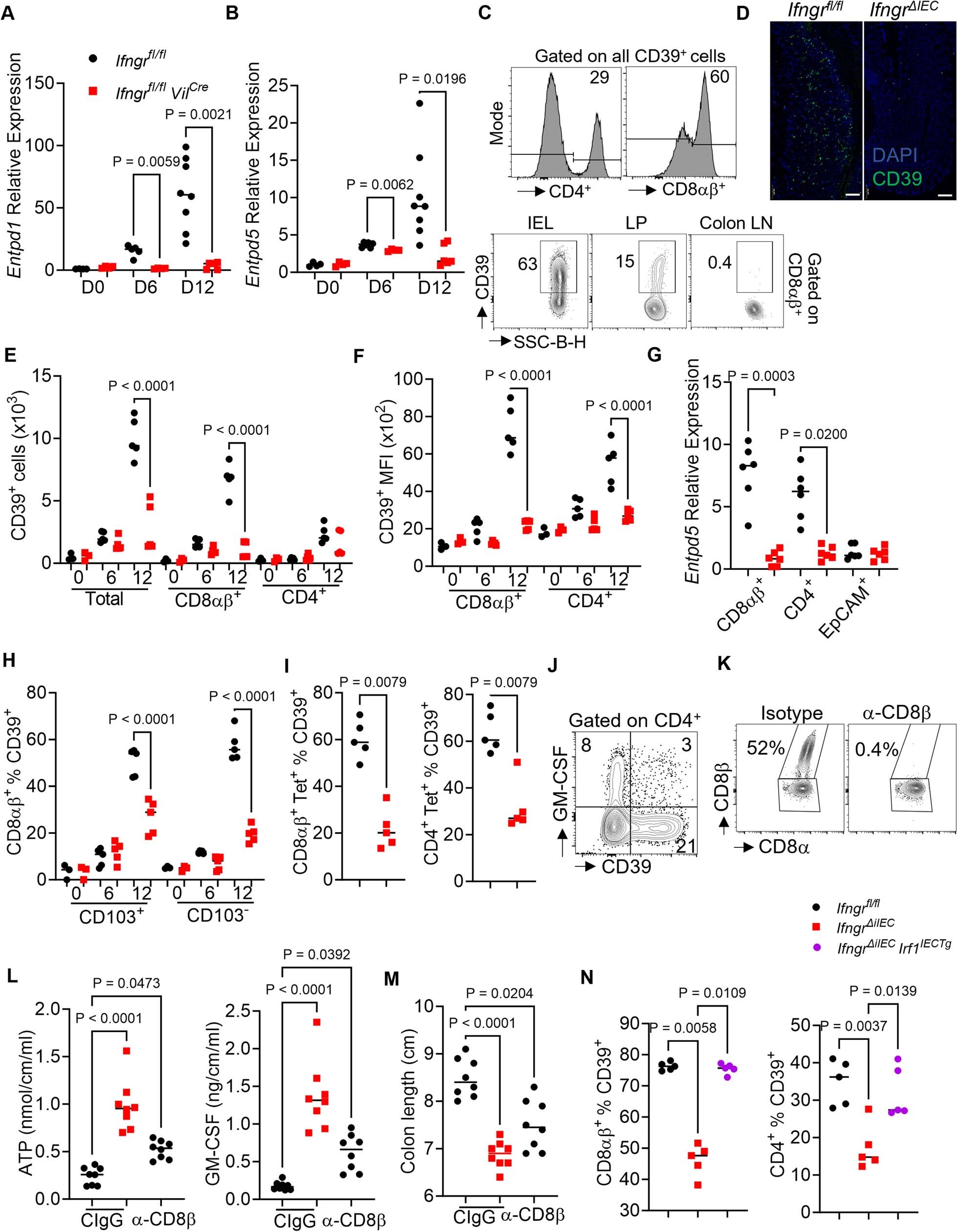 Extended Data Fig. 6