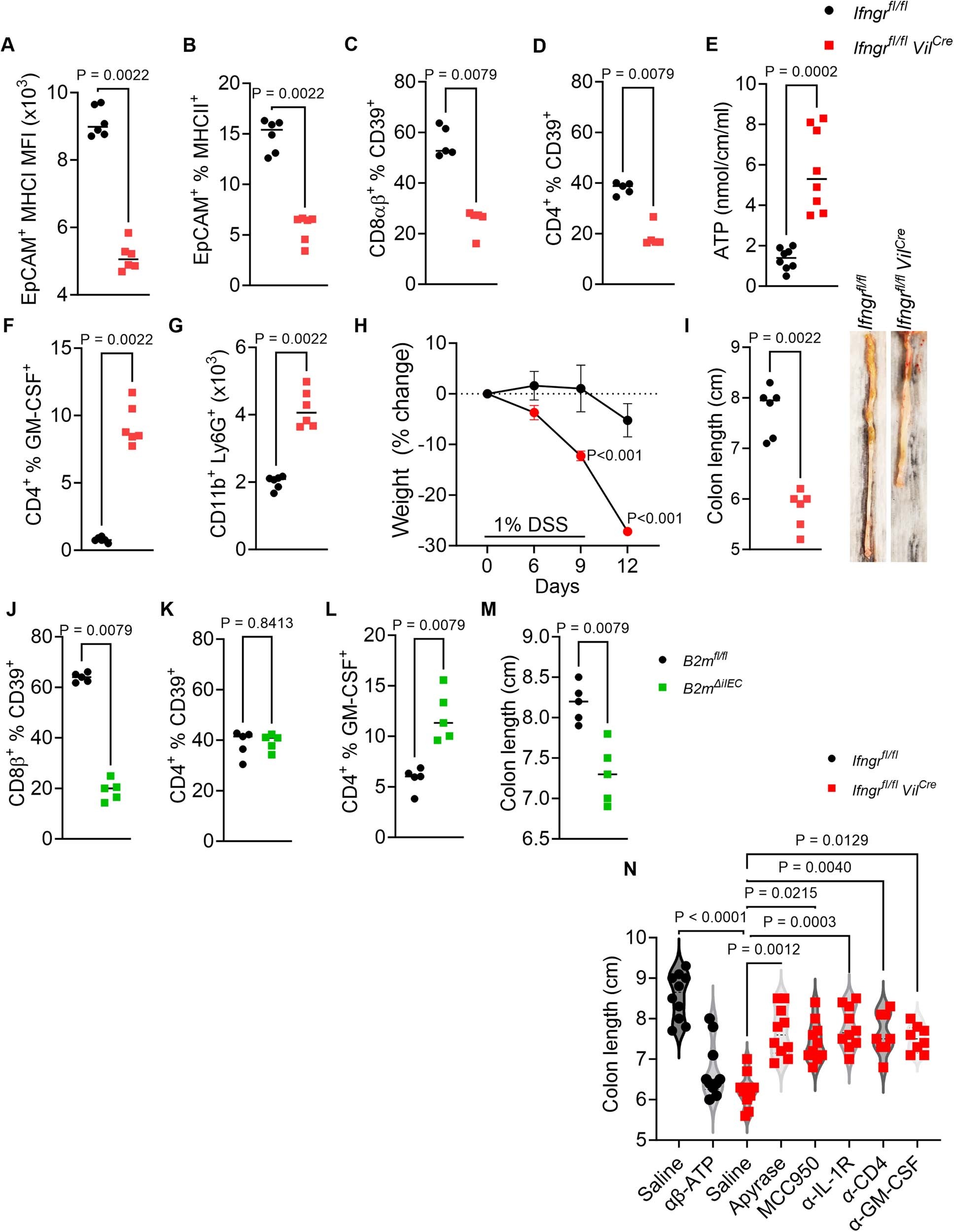 Extended Data Fig. 10