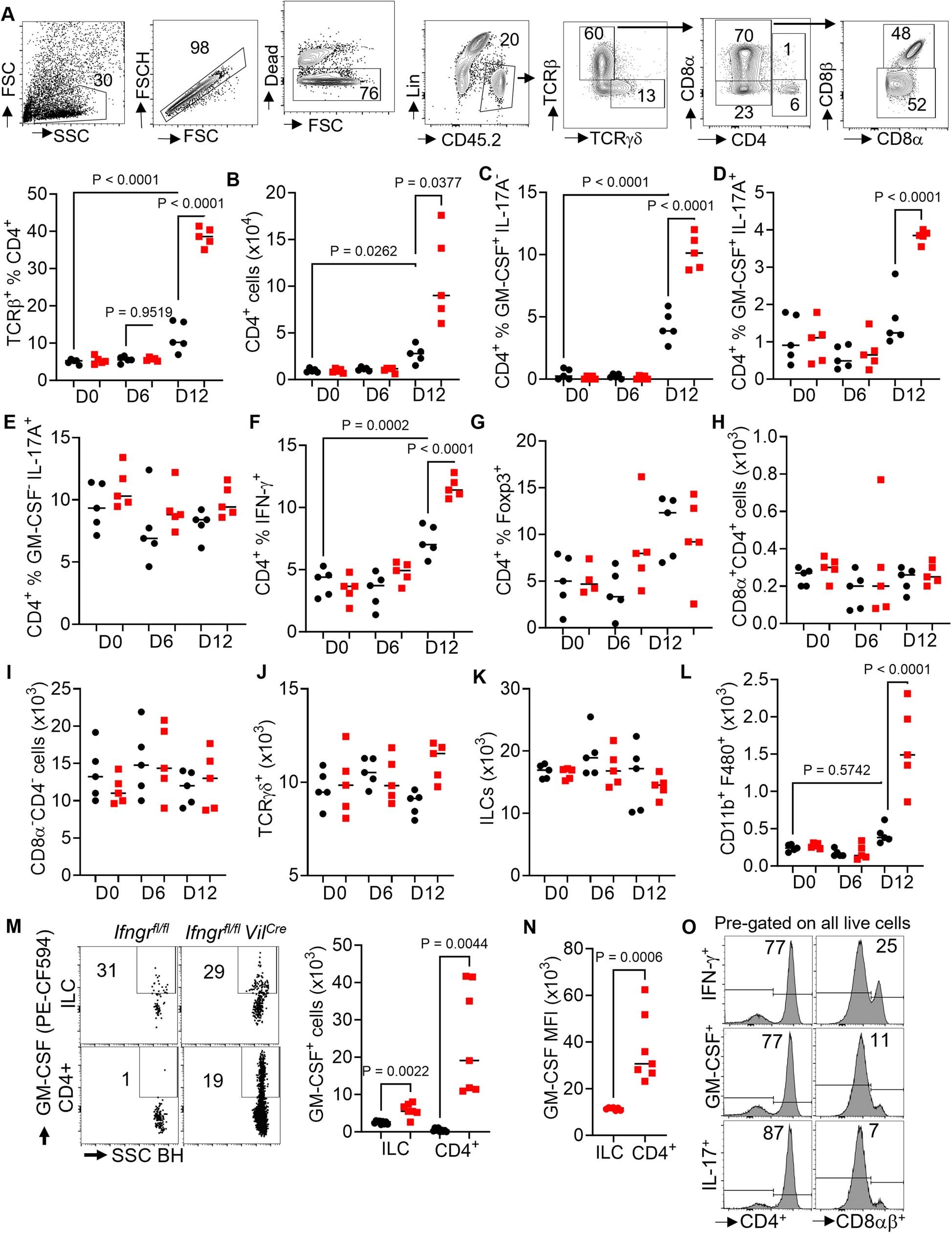 Extended Data Fig. 2