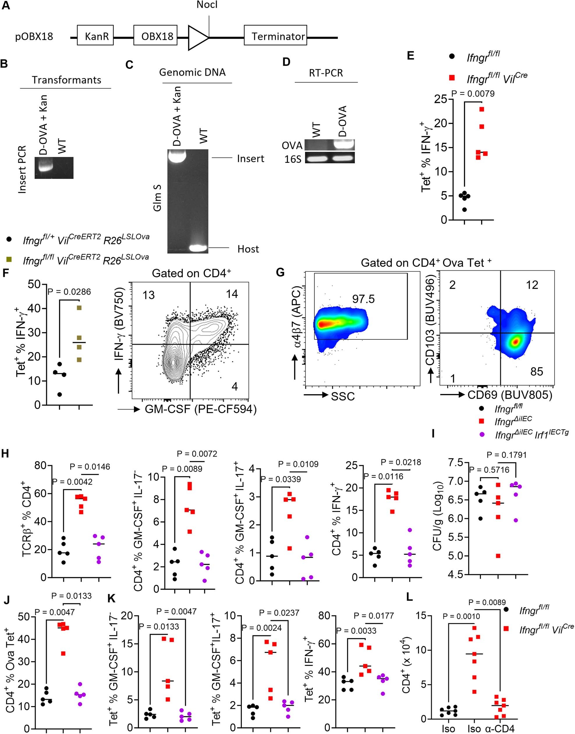 Extended Data Fig. 3