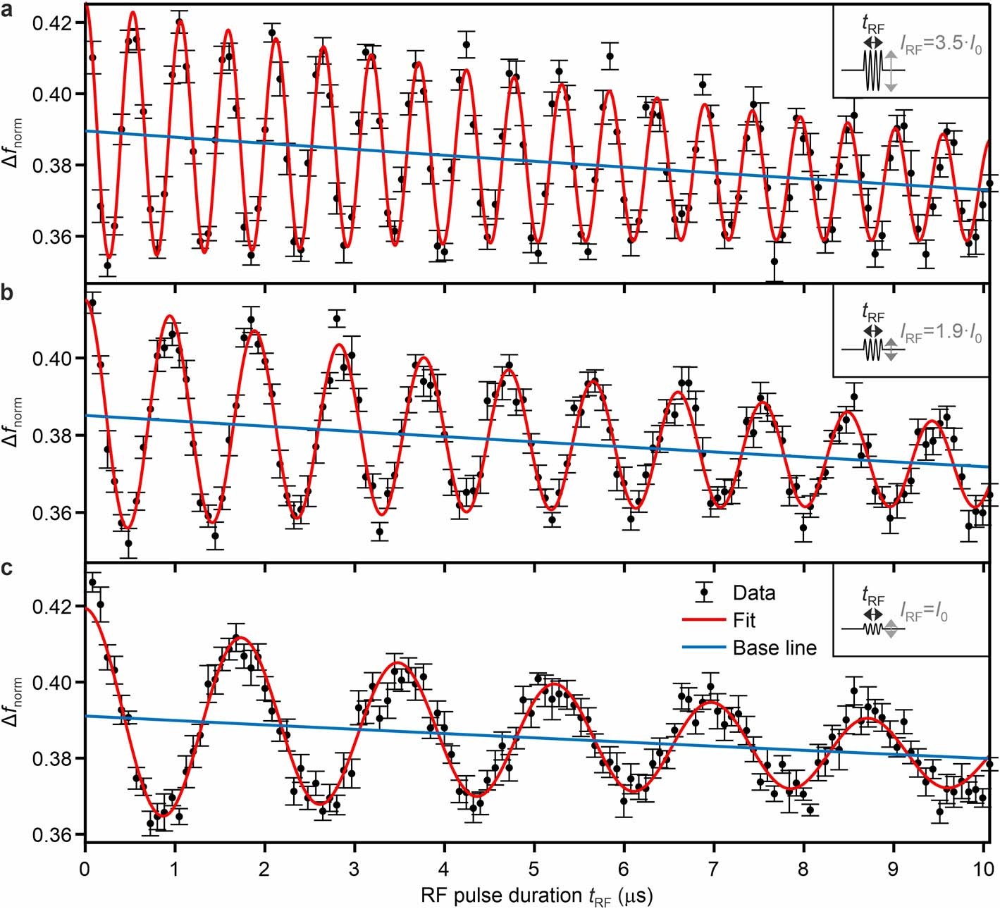 Extended Data Fig. 7