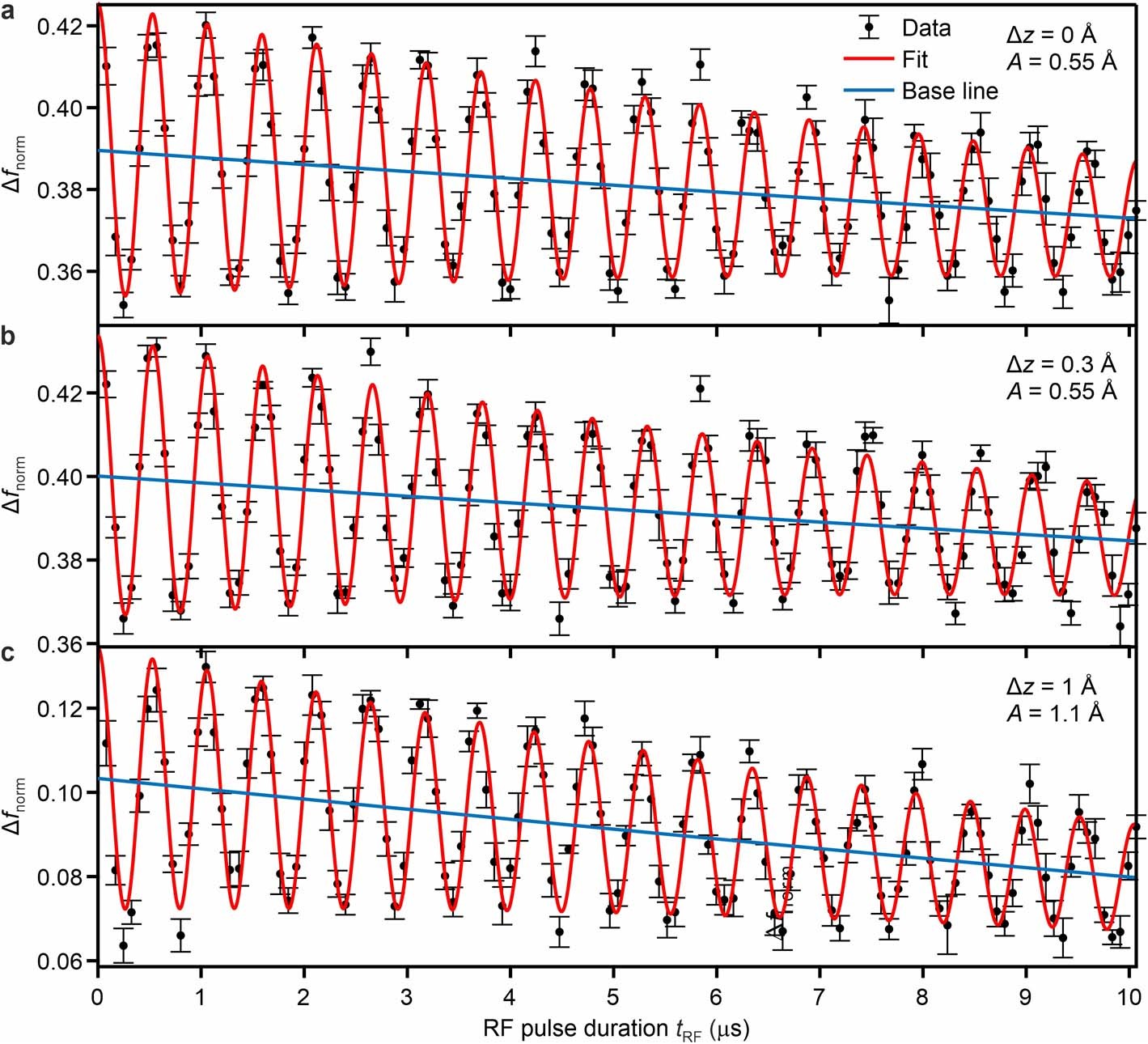 Extended Data Fig. 8