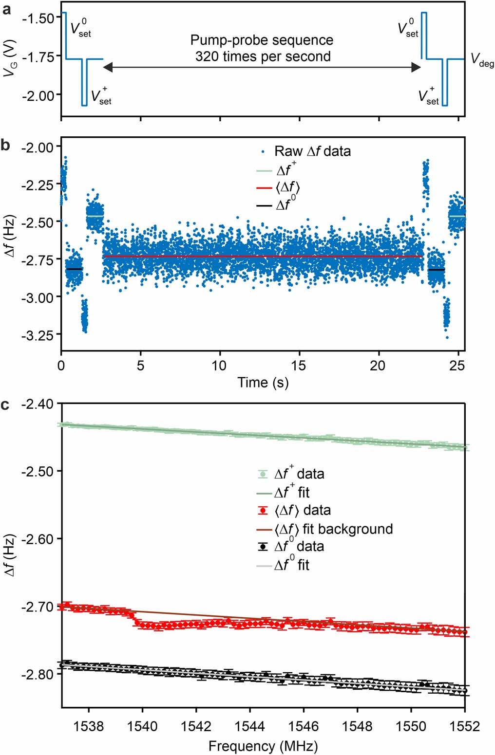 Extended Data Fig. 2